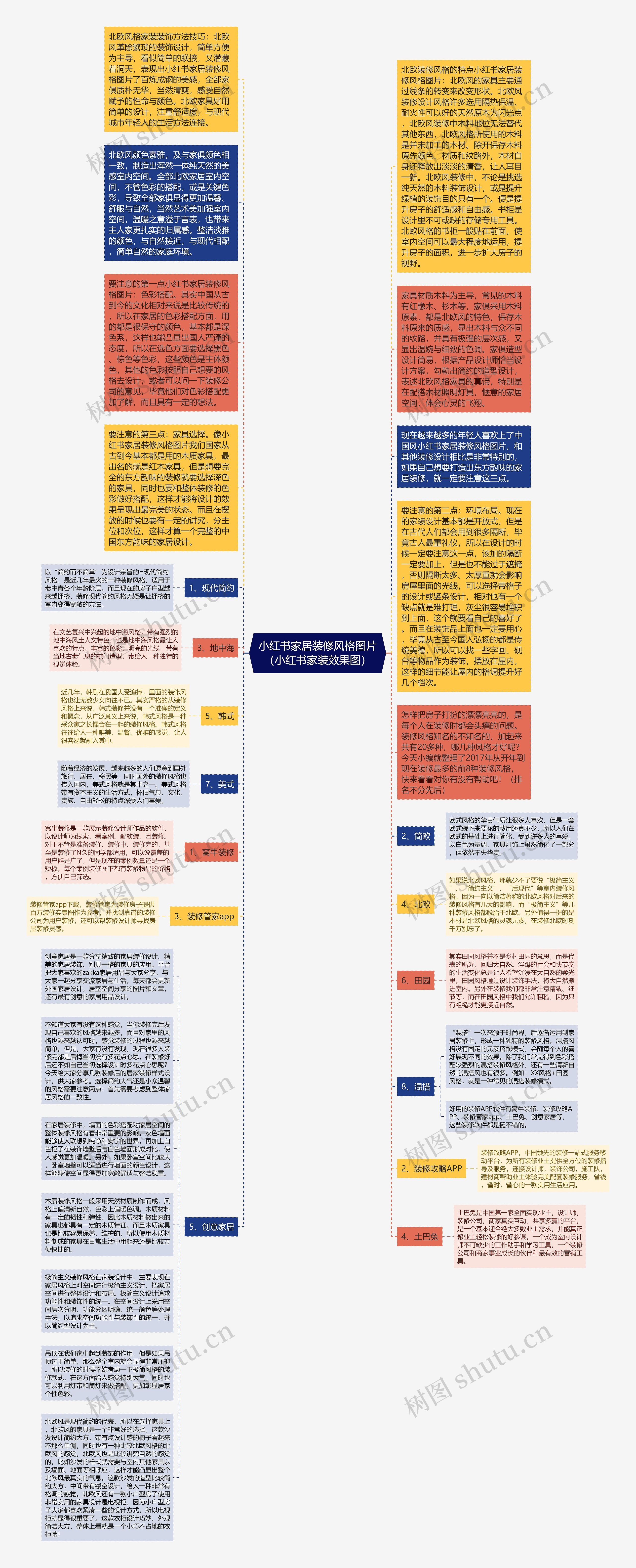 小红书家居装修风格图片（小红书家装效果图）思维导图