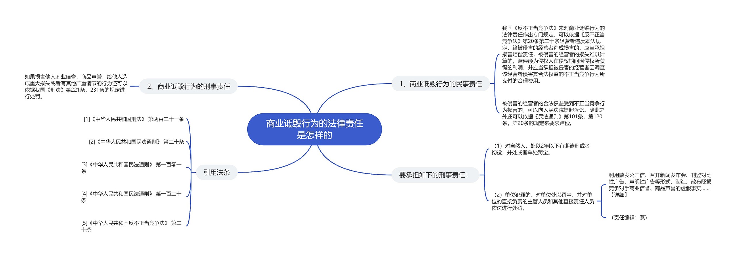 商业诋毁行为的法律责任是怎样的