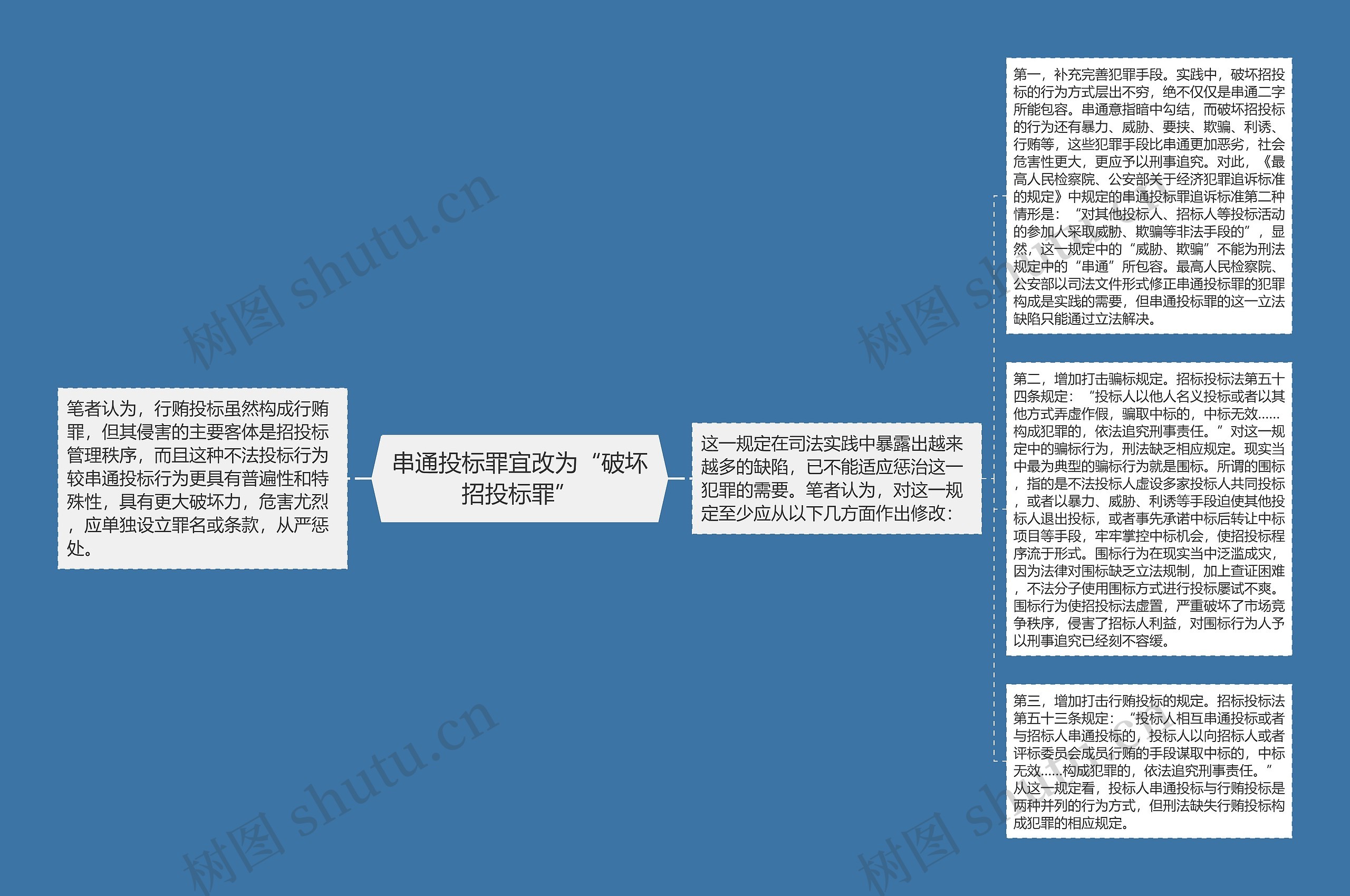 串通投标罪宜改为“破坏招投标罪”