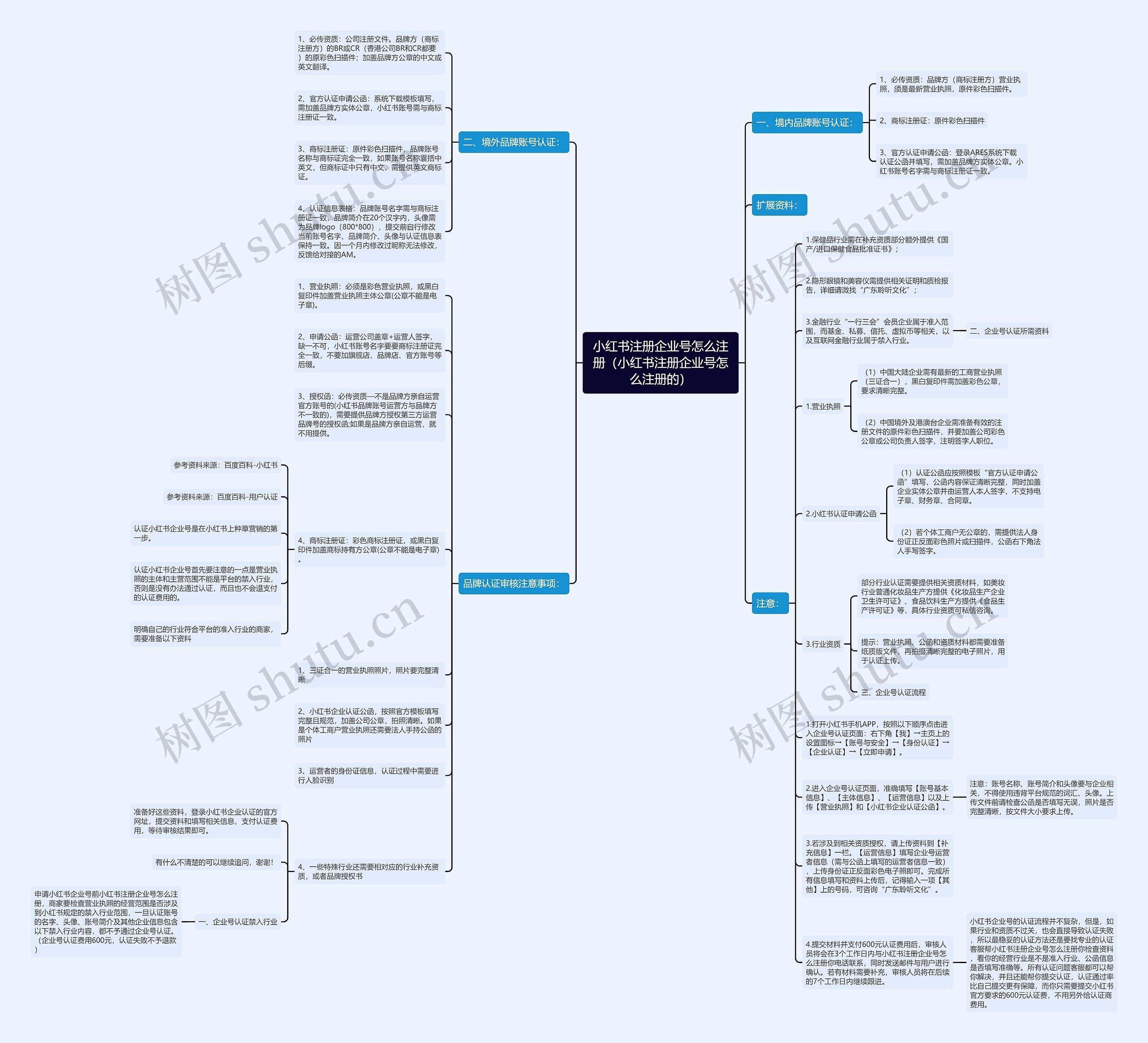 小红书注册企业号怎么注册（小红书注册企业号怎么注册的）