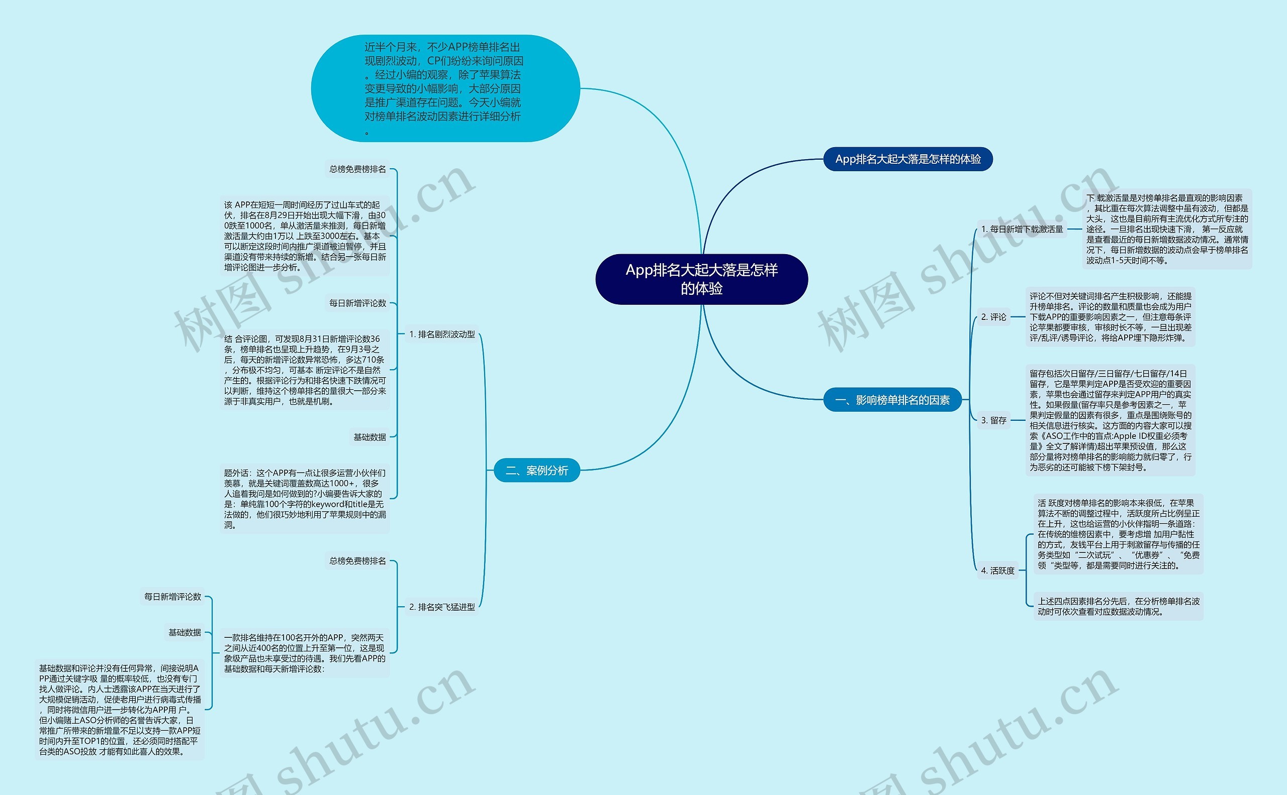 App排名大起大落是怎样的体验 App排名大起大落是怎样的体验