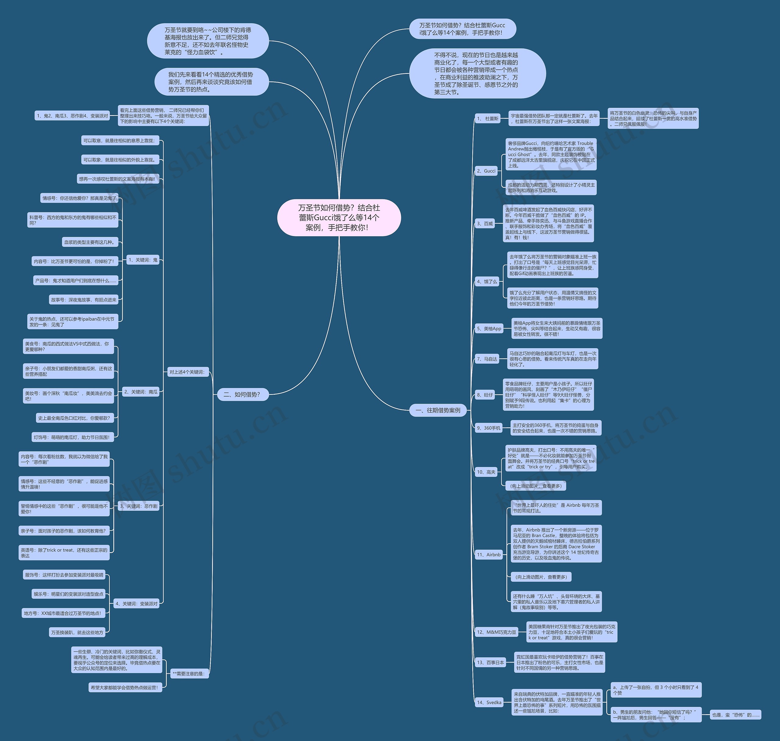 万圣节如何借势？结合杜蕾斯Gucci饿了么等14个案例，手把手教你！思维导图