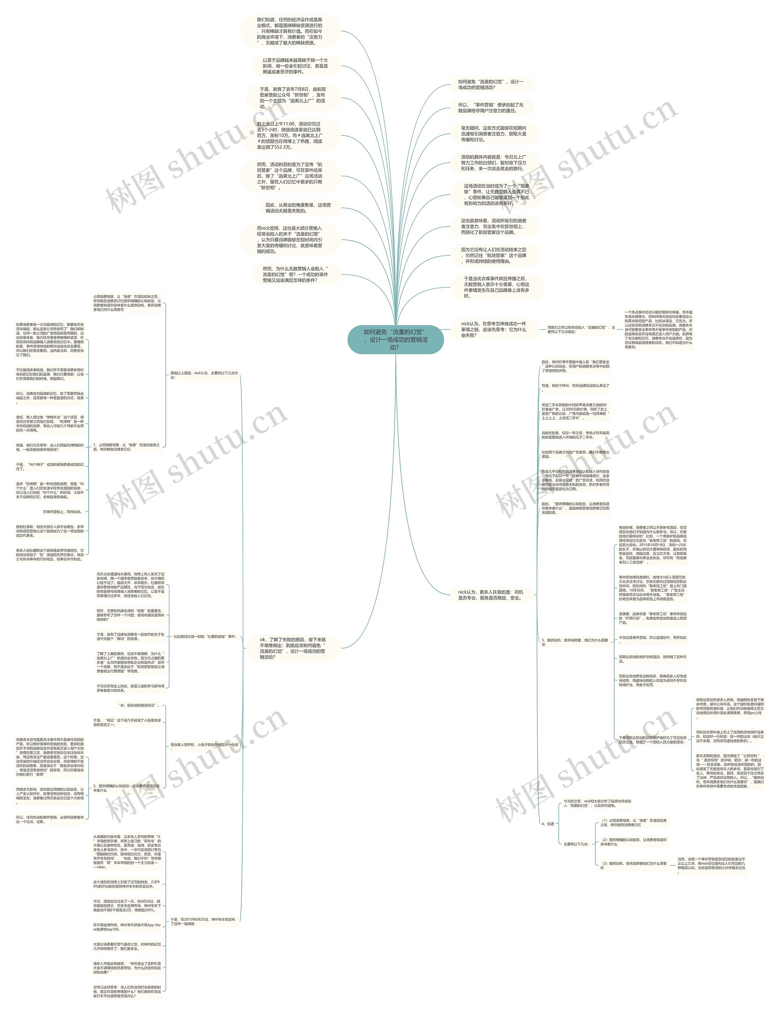 如何避免“流量的幻觉”,设计一场成功的营销活动?思维导图高清图 如何避免“流量的幻觉”,设计一场成功的营销活动?思维导图