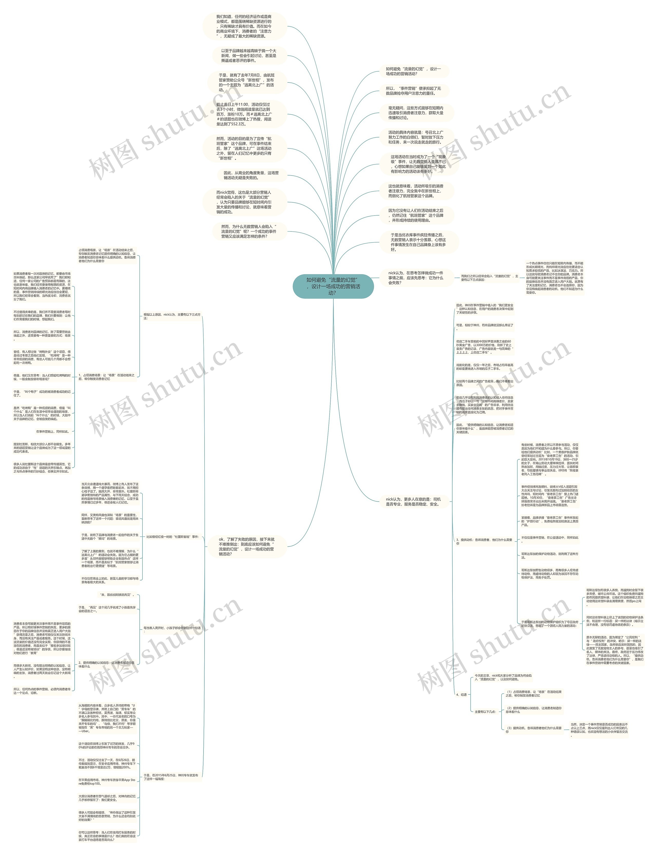 如何避免“流量的幻觉”，设计一场成功的营销活动？思维导图