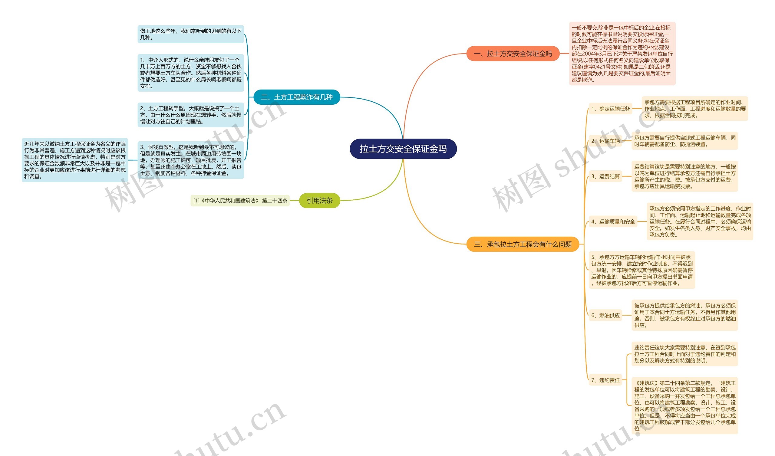 拉土方交安全保证金吗 拉土方交安全保证金吗