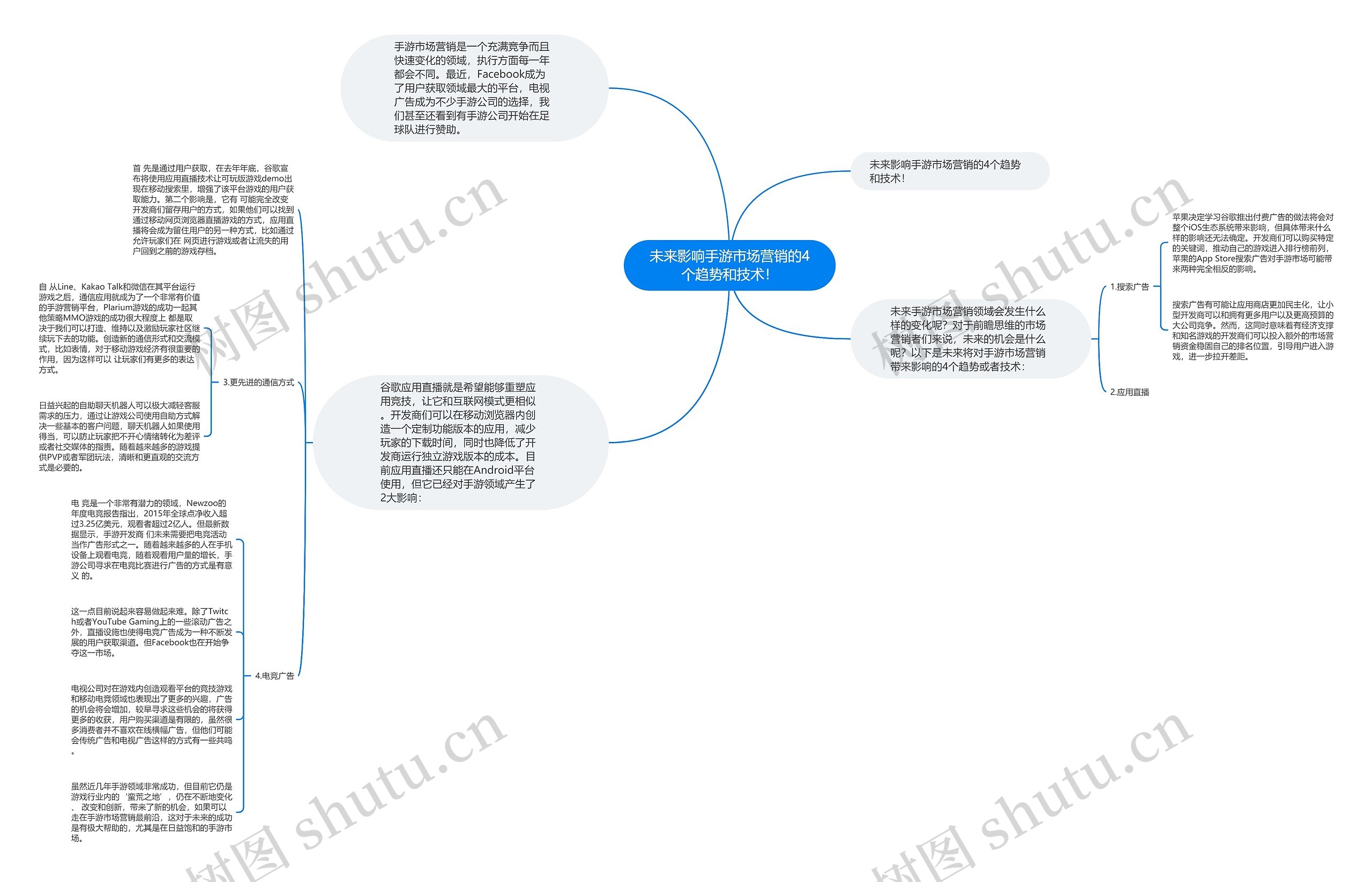未来影响手游市场营销的4个趋势和技术! 未来影响手游市场营销的4个趋势和技术!