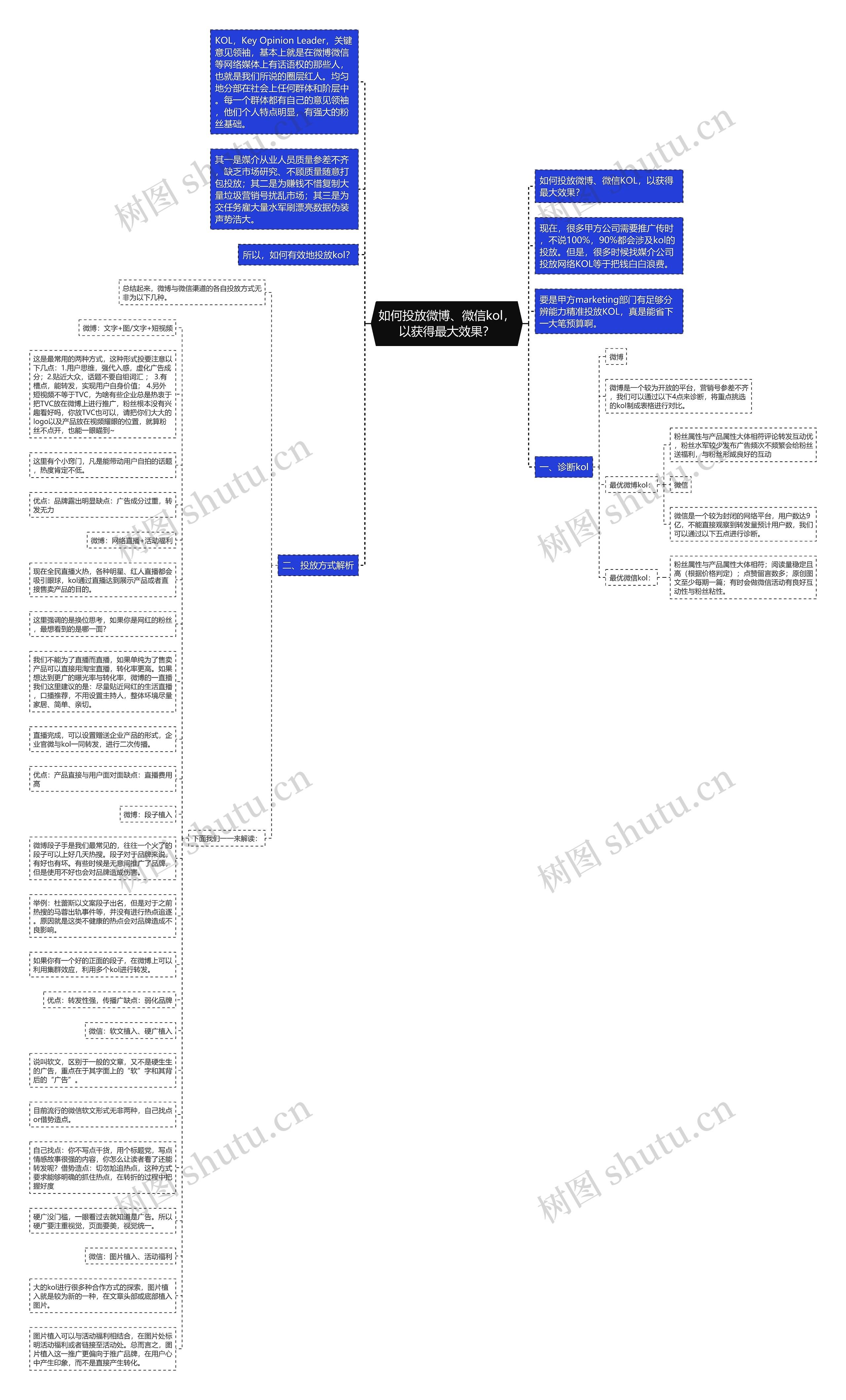 如何投放微博、微信kol，以获得最大效果？思维导图