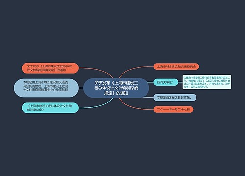 关于发布《上海市建设工程总体设计文件编制深度规定》的通知