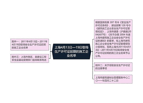 上海4月13日—19日取得生产许可证延期的施工企业名单