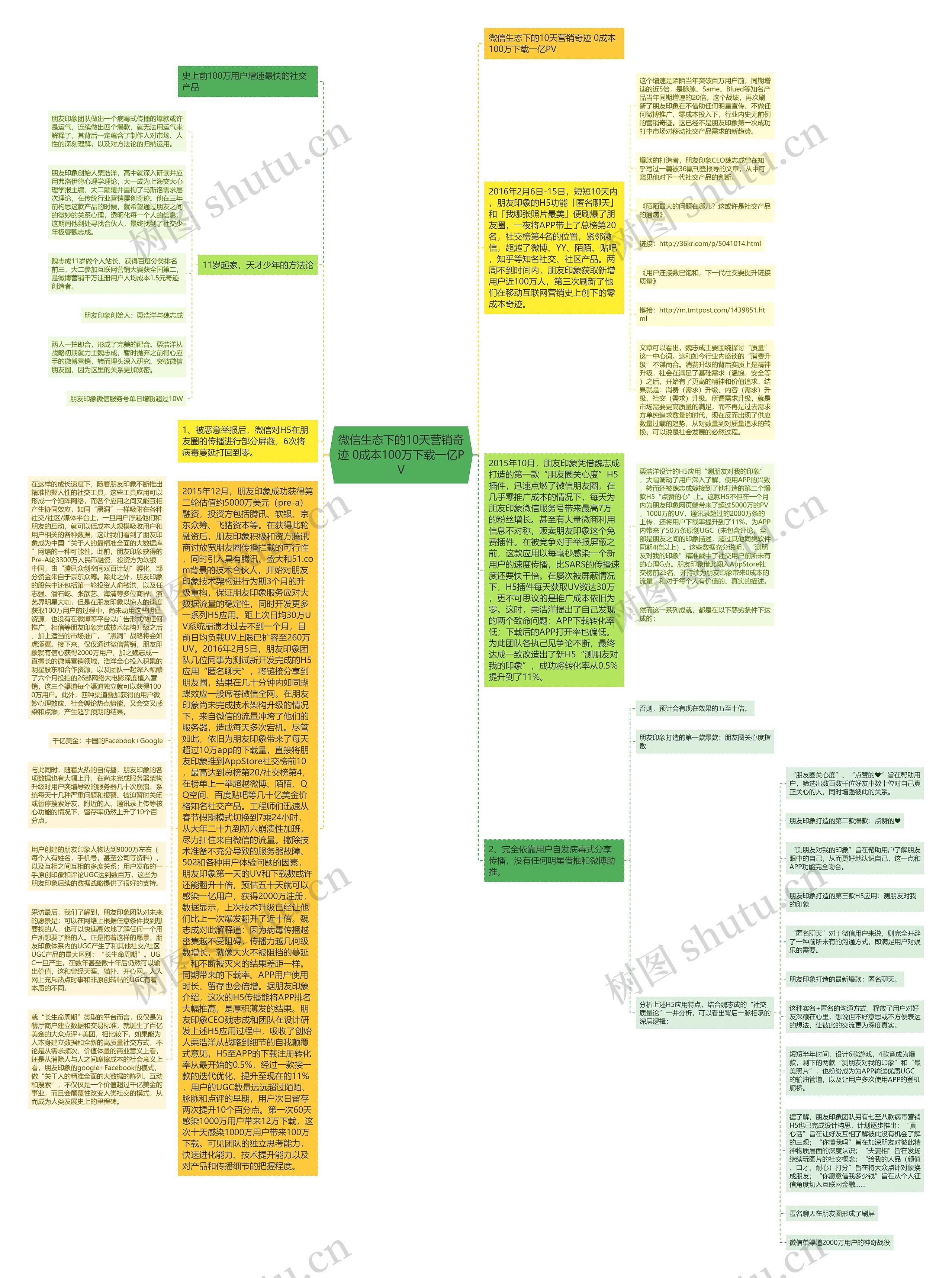 微信生态下的10天营销奇迹 0成本100万下载一亿PV思维导图