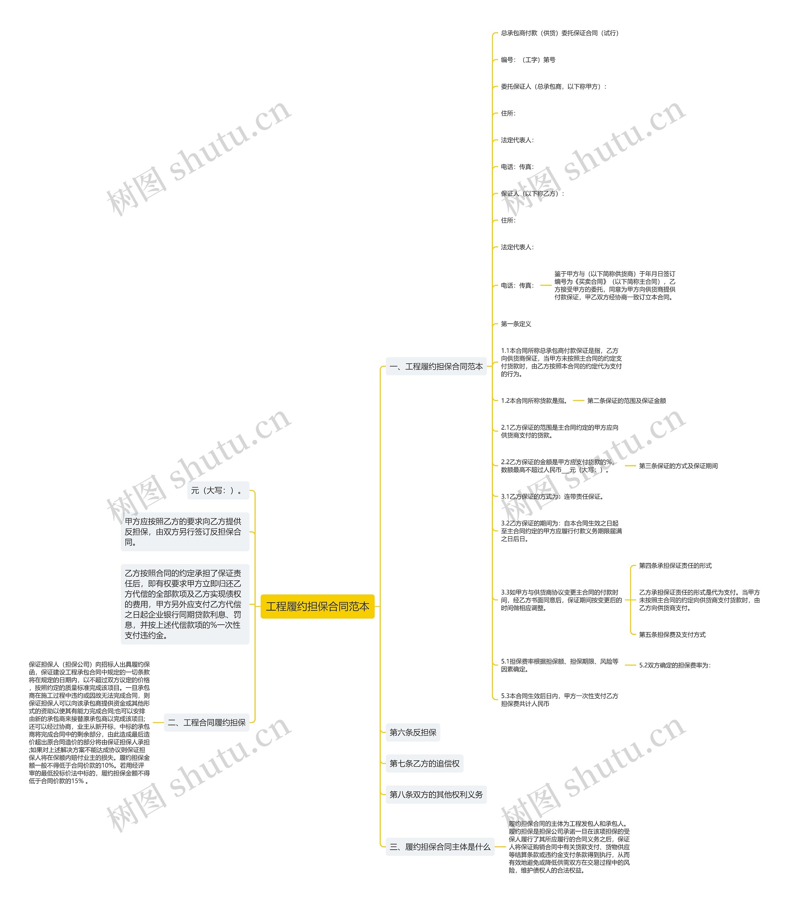 工程履约担保合同范本思维导图