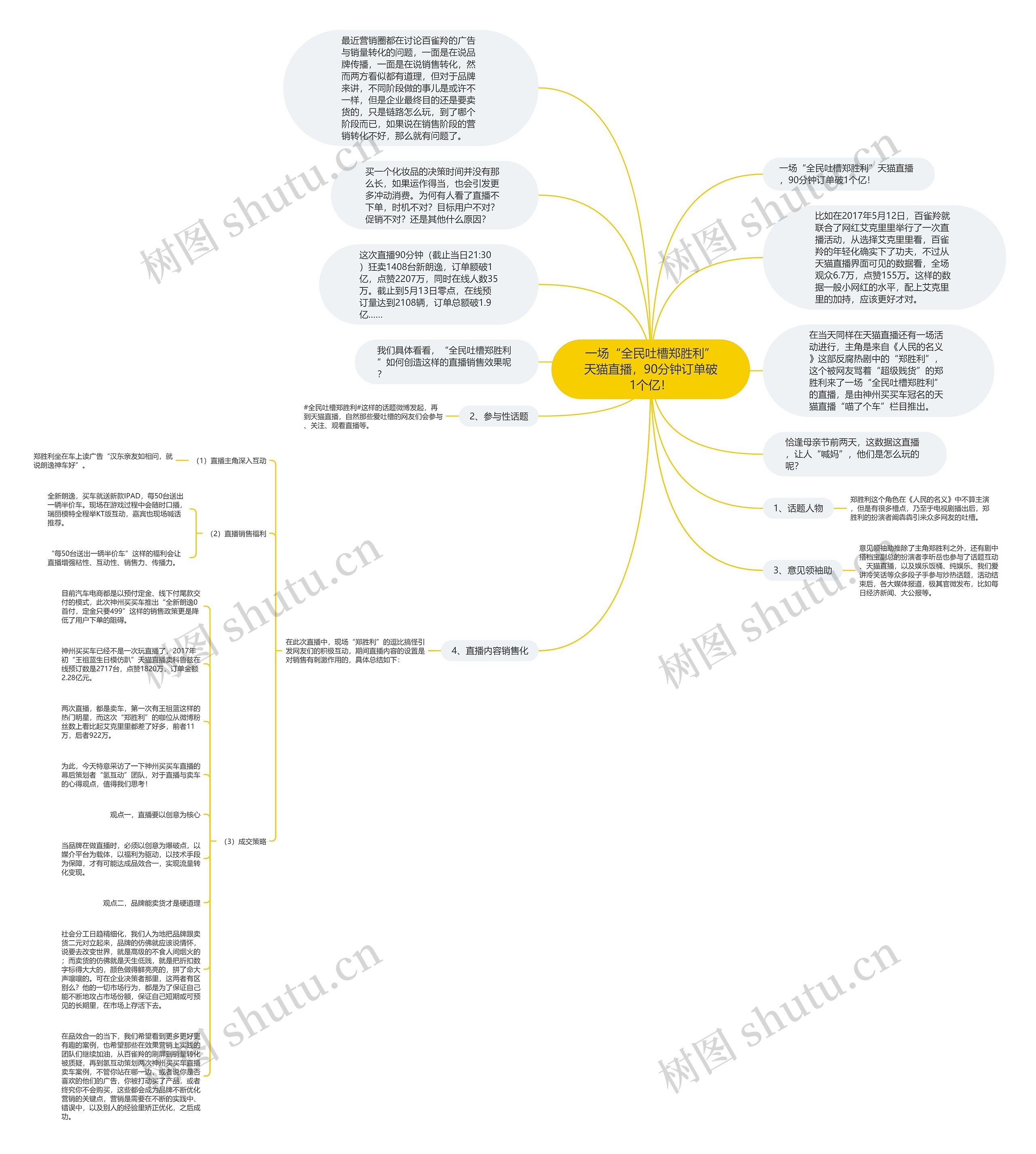 一场“全民吐槽郑胜利”天猫直播，90分钟订单破1个亿！思维导图
