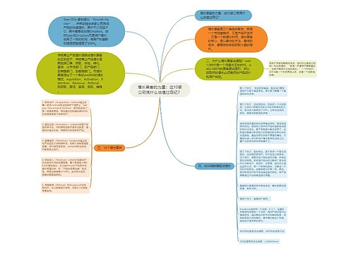 增长黑客的力量：这10家公司凭什么估值过百亿？