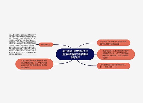 关于调整上海市建设工程造价中税金内容及费用标准的通知