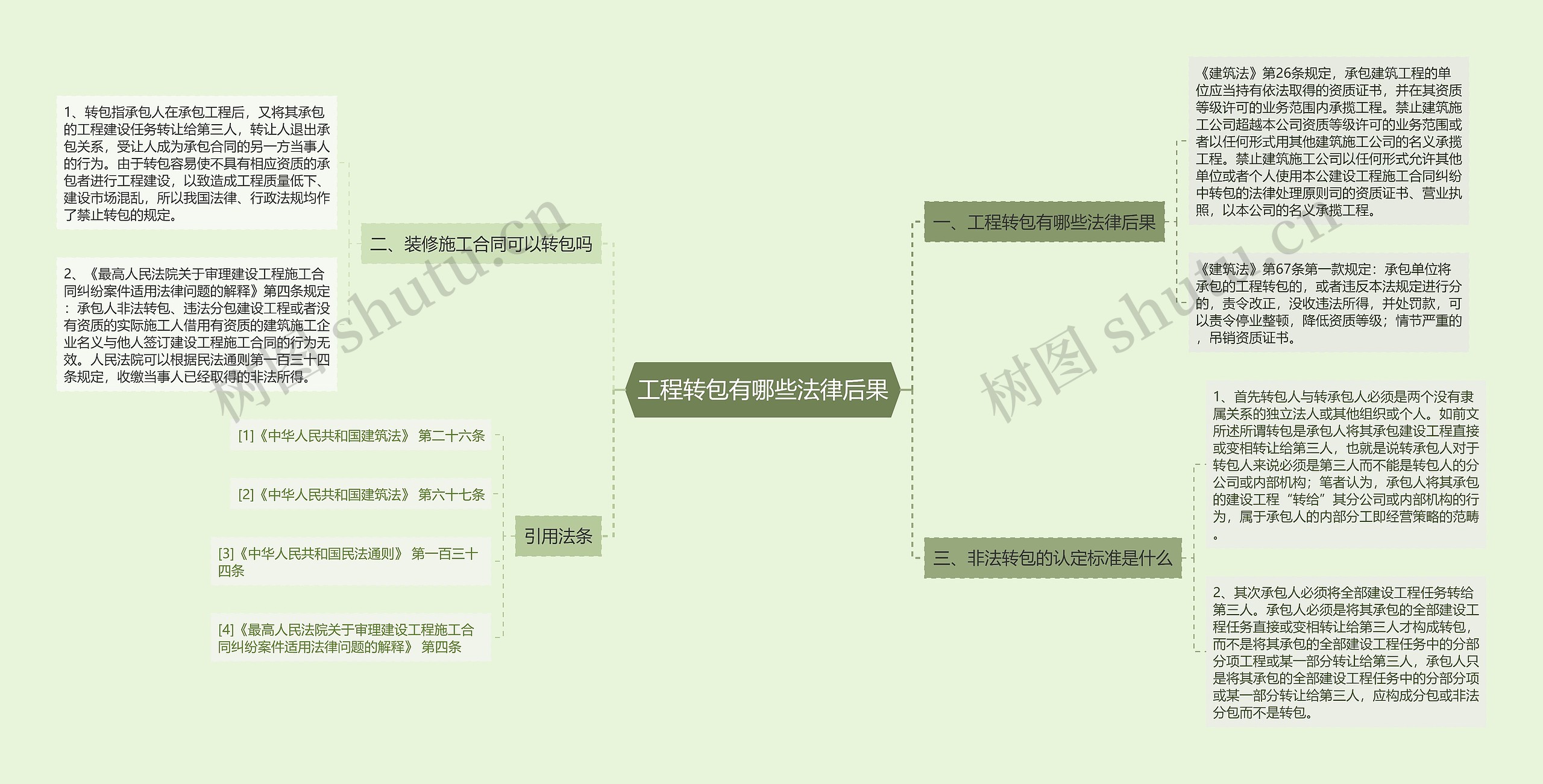 工程转包有哪些法律后果思维导图