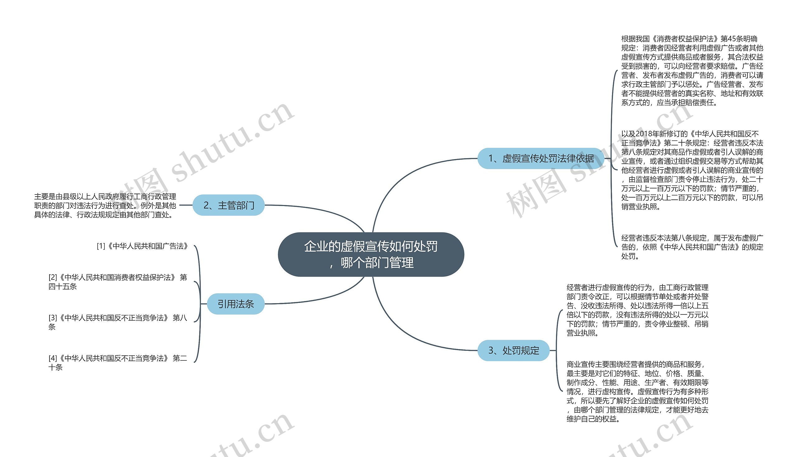 企业的虚假宣传如何处罚，哪个部门管理