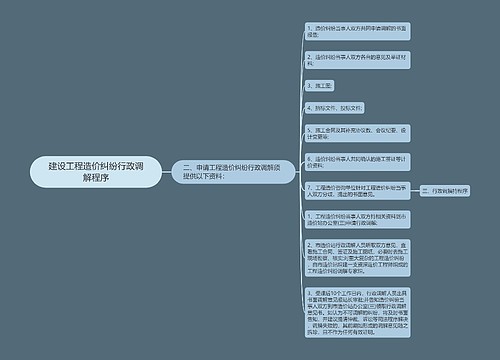 建设工程造价纠纷行政调解程序