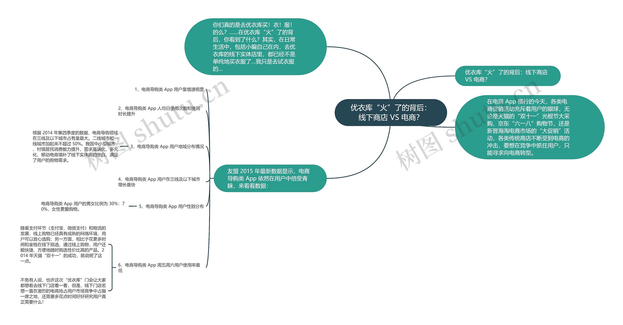 优衣库“火”了的背后：线下商店 VS 电商？