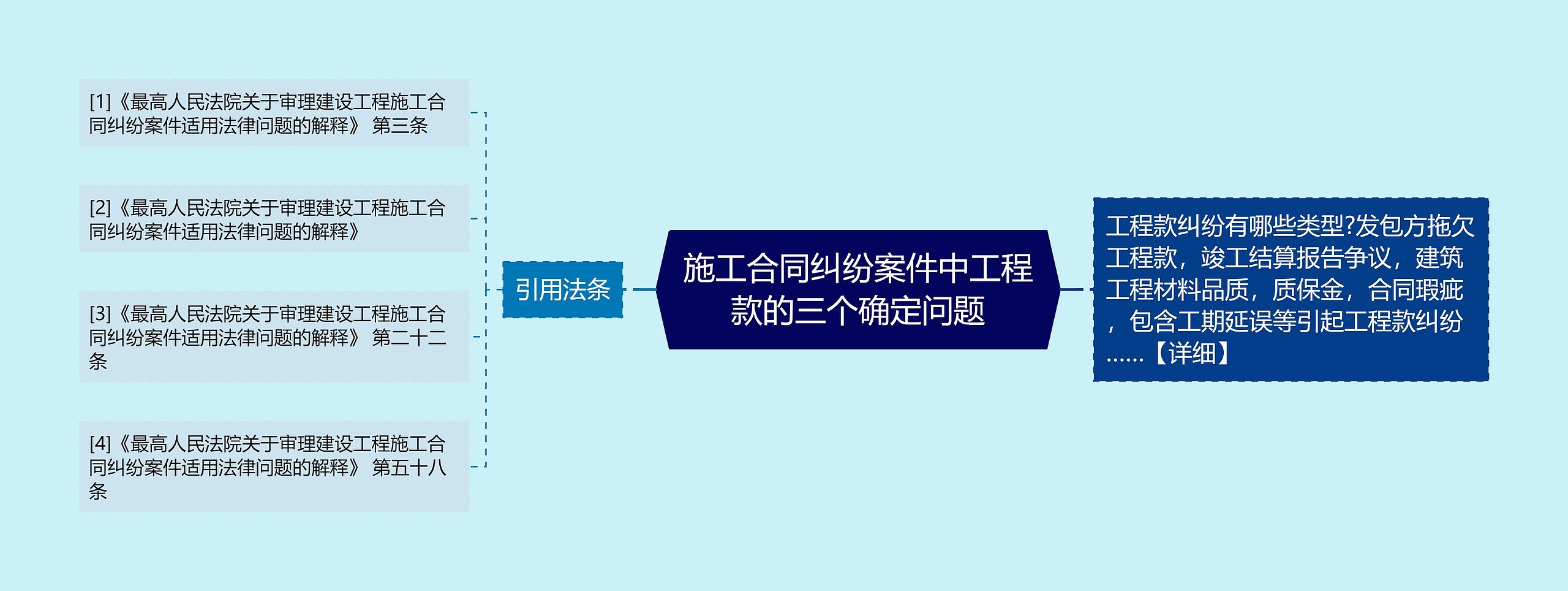 施工合同纠纷案件中工程款的三个确定问题