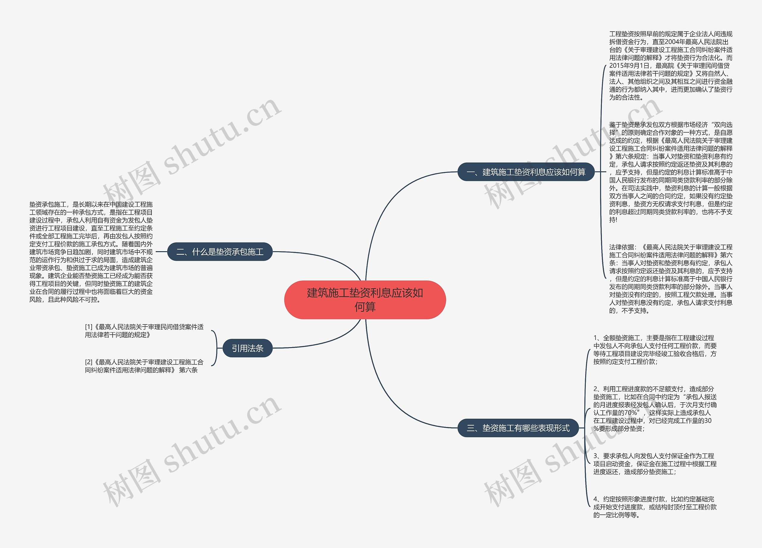 建筑施工垫资利息应该如何算