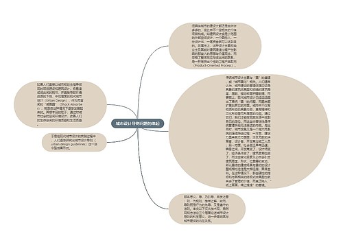 城市设计导则问题的缘起