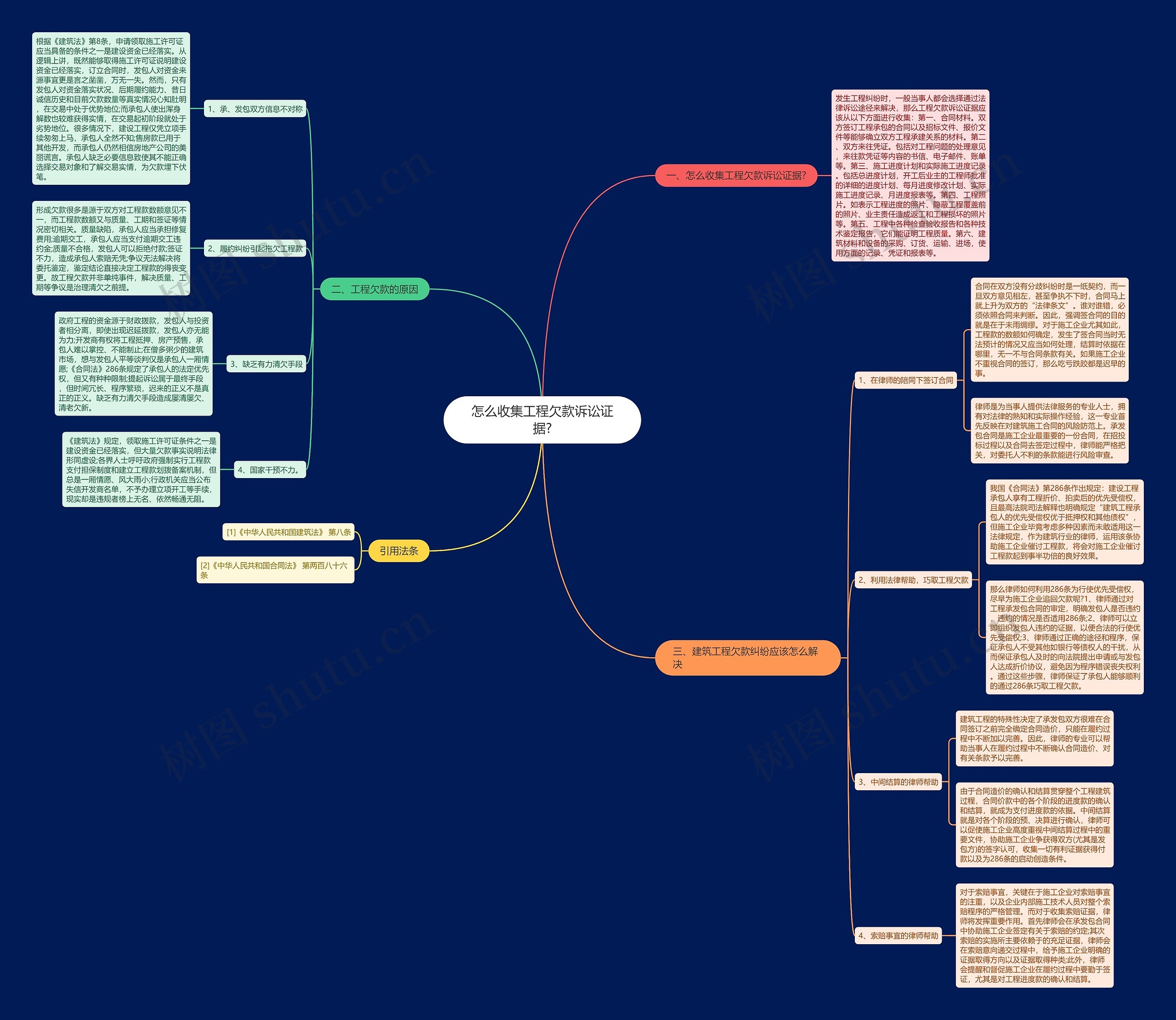 怎么收集工程欠款诉讼证据? 怎么收集工程欠款诉讼证据?