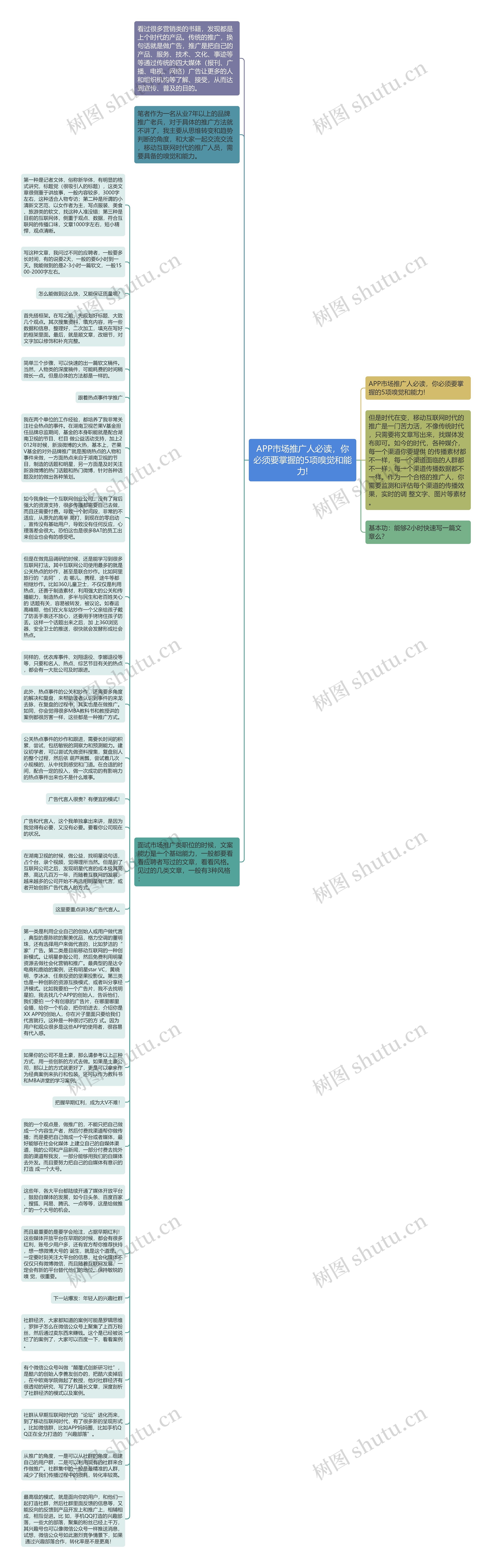 APP市场推广人必读，你必须要掌握的5项嗅觉和能力!思维导图