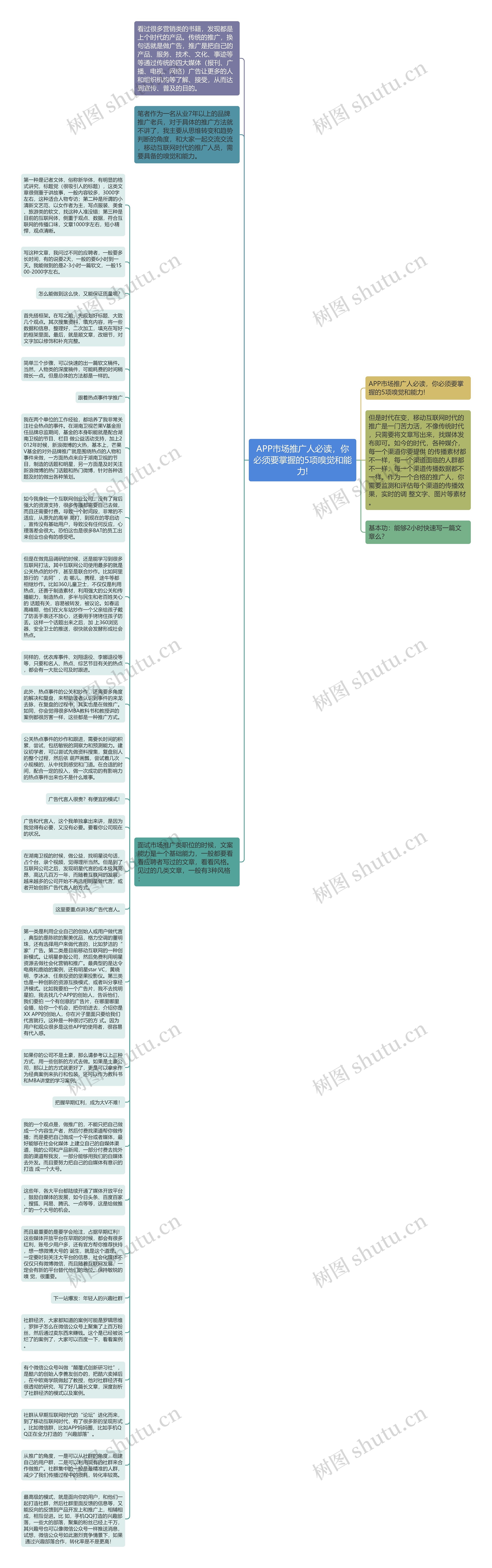 APP市场推广人必读,你必须要掌握的5项嗅觉和能力!思维导图高清图 APP市场推广人必读,你必须要掌握的5项嗅觉和能力!思维导图