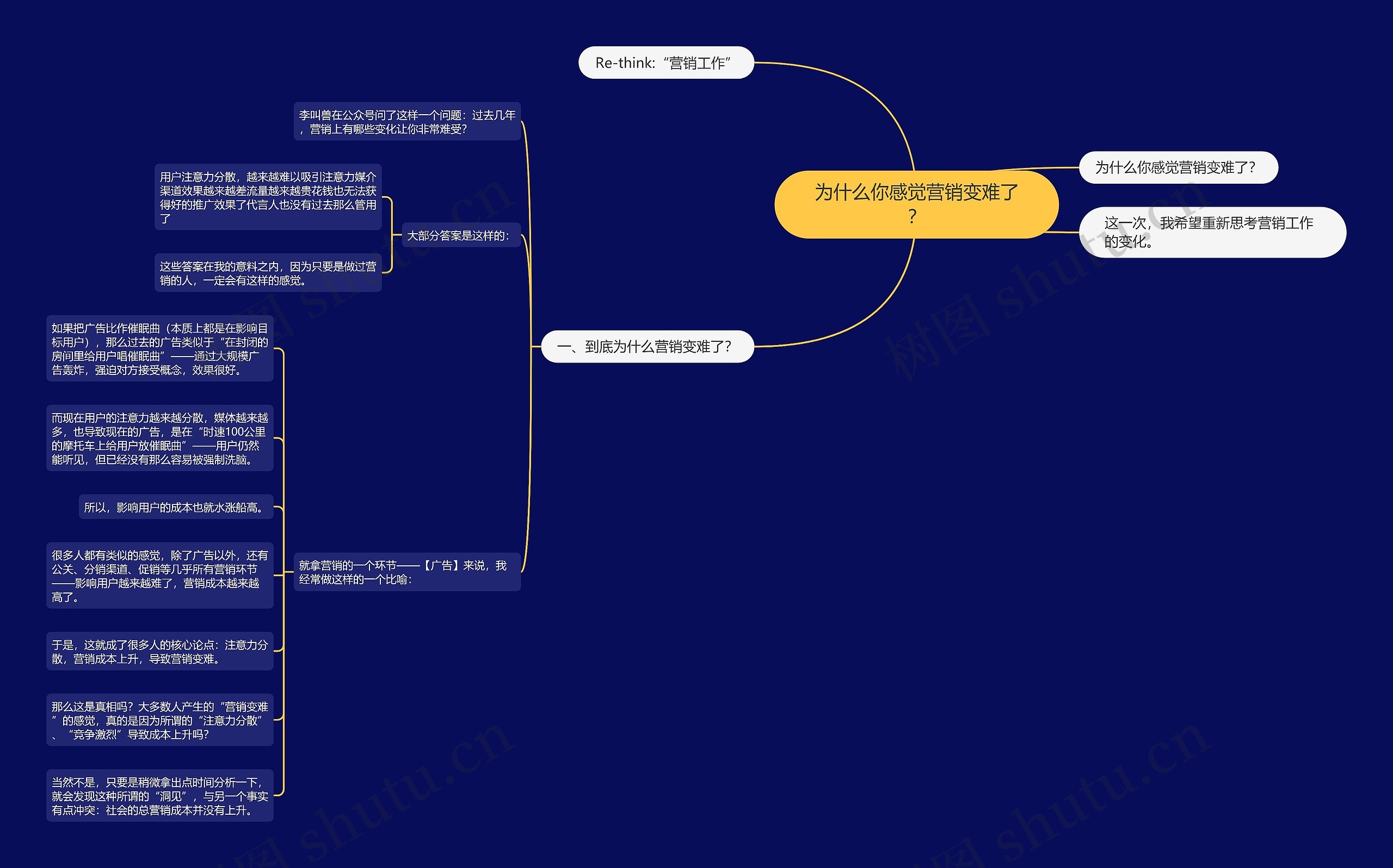 为什么你感觉营销变难了？思维导图