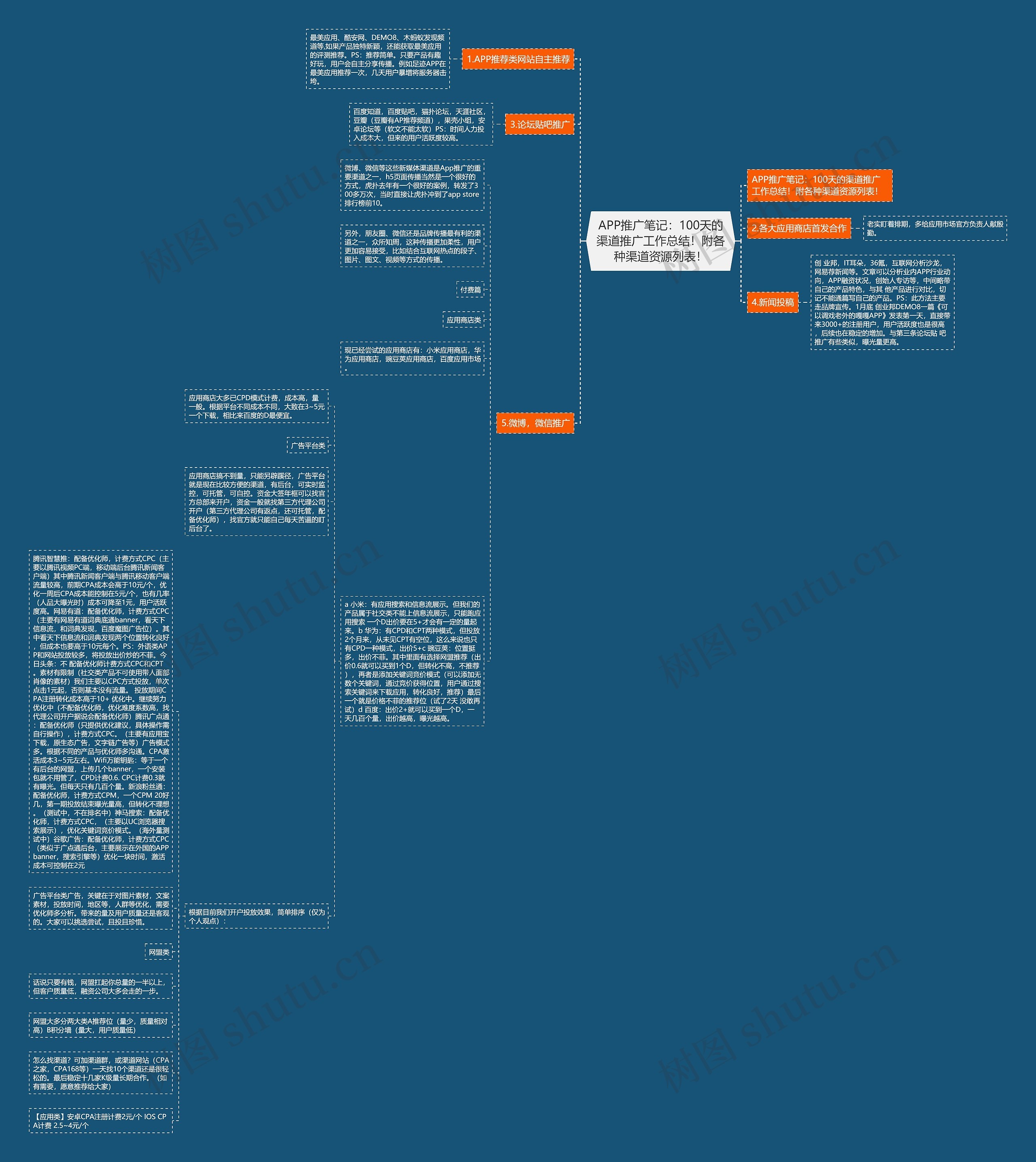 APP推广笔记：100天的渠道推广工作总结！附各种渠道资源列表！思维导图