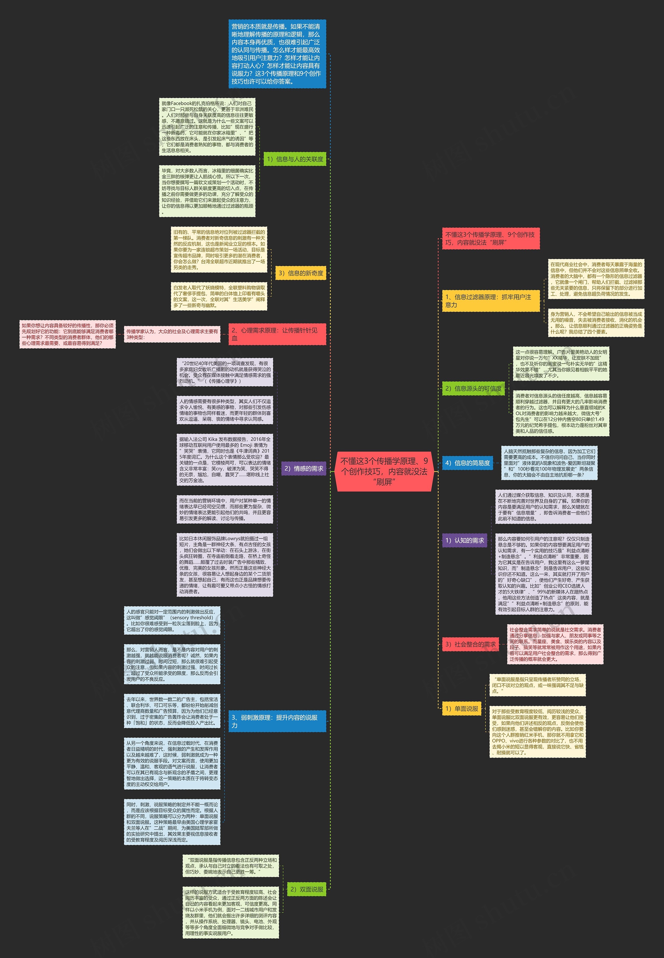 不懂这3个传播学原理、9个创作技巧,内容就没法“刷屏” 不懂这3个传播学原理、9个创作技巧,内容就没法“刷屏”