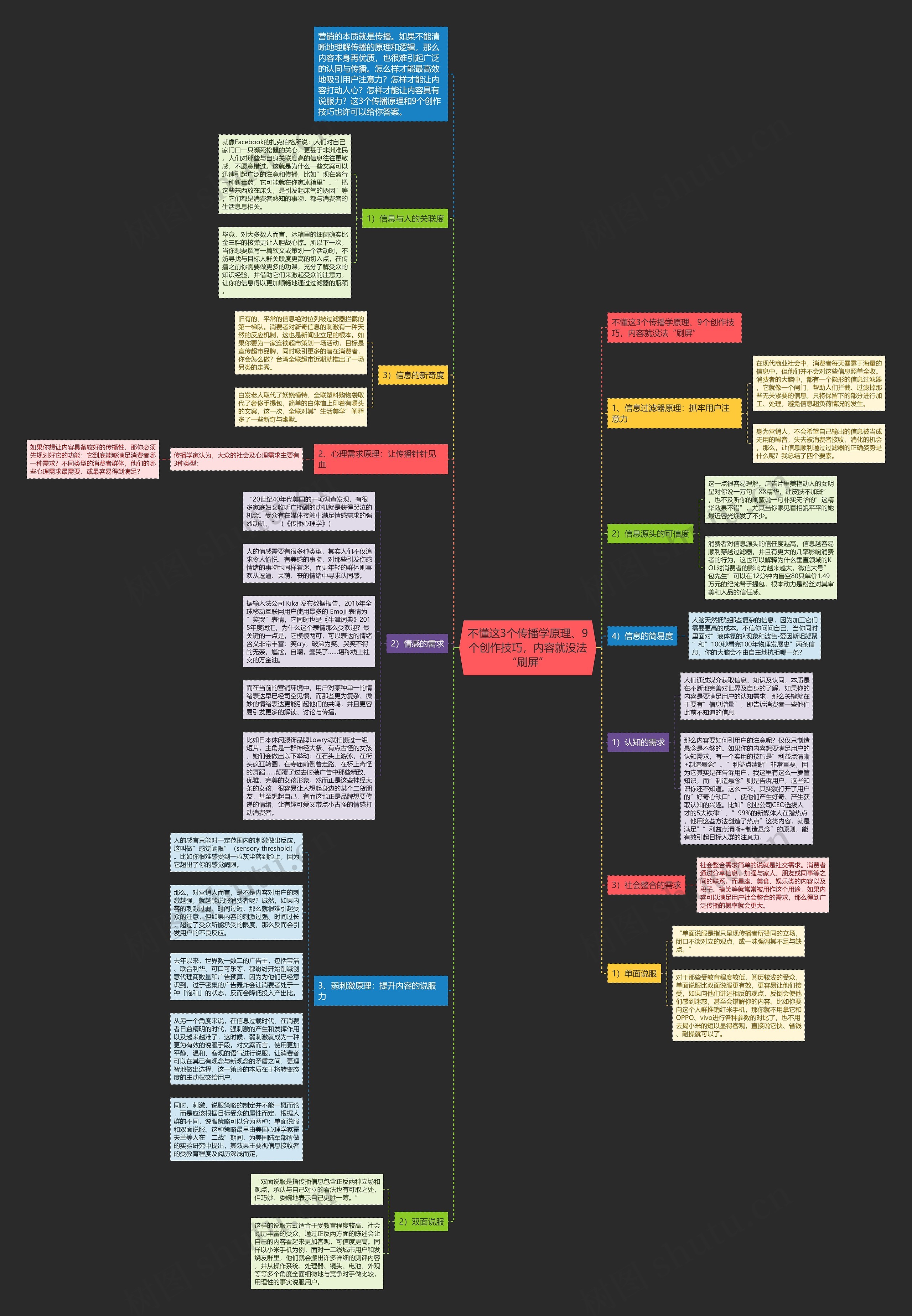 不懂这3个传播学原理、9个创作技巧，内容就没法“刷屏”思维导图