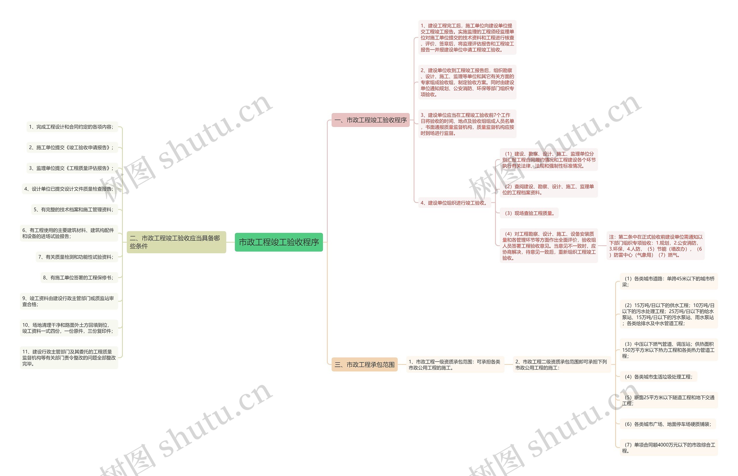 市政工程竣工验收程序 市政工程竣工验收程序