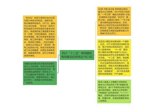 四川“十二五”期间藏区电网建设投资将达192.5亿