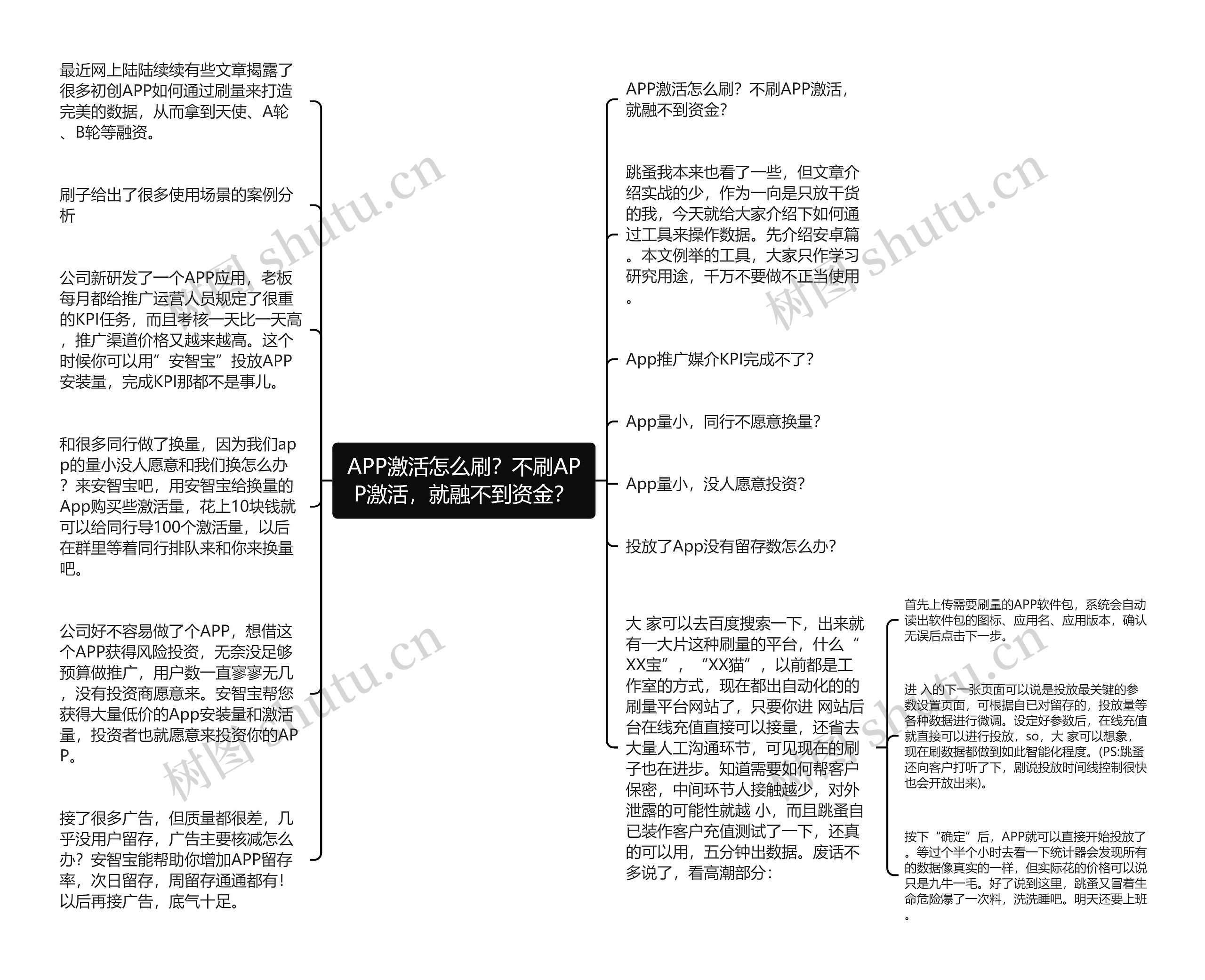 APP激活怎么刷？不刷APP激活，就融不到资金？思维导图