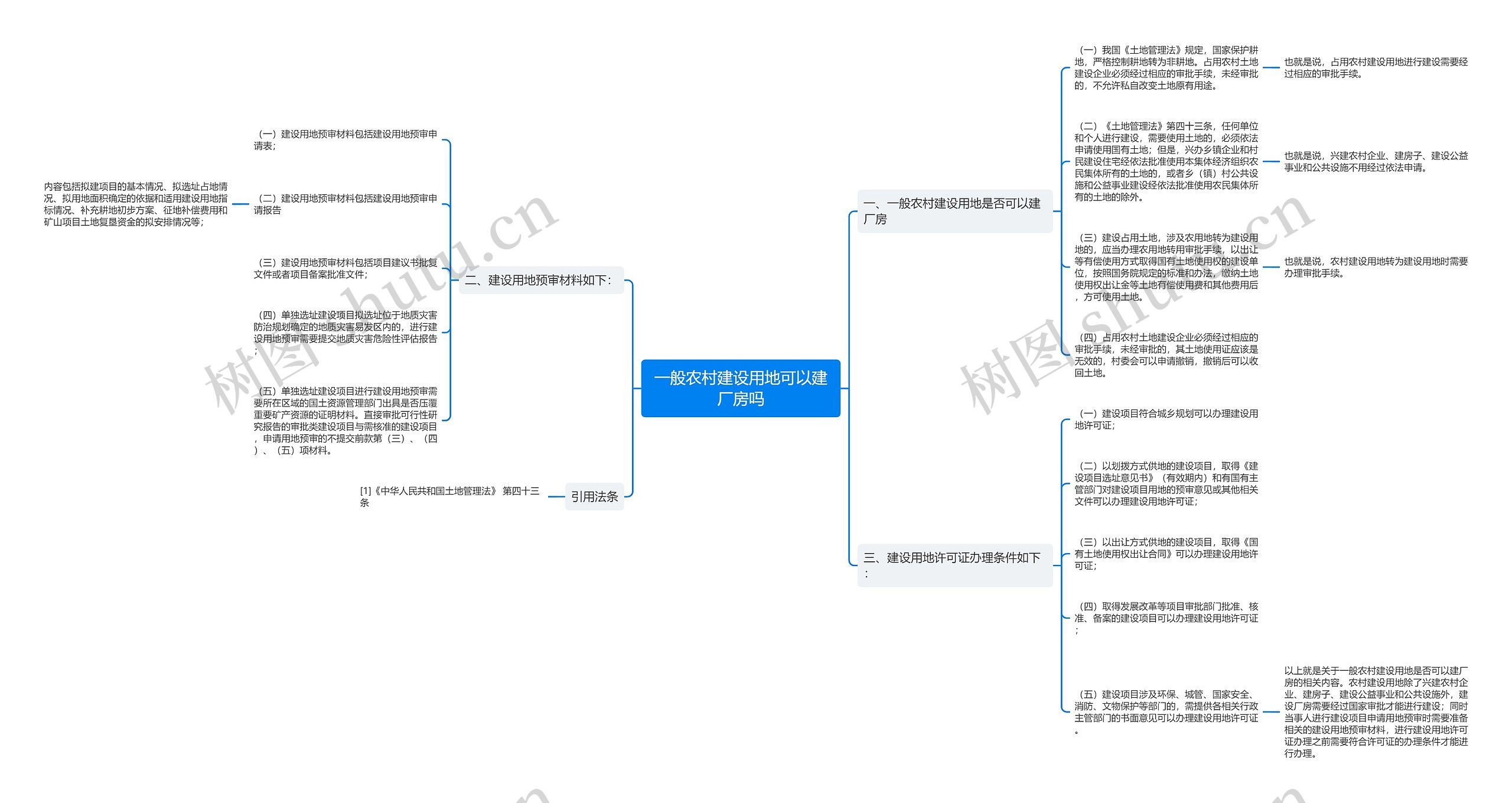 一般农村建设用地可以建厂房吗思维导图