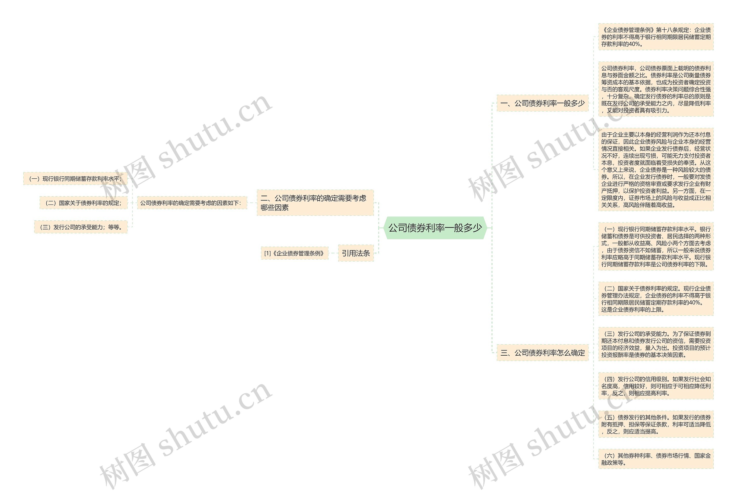 公司债券利率一般多少思维导图
