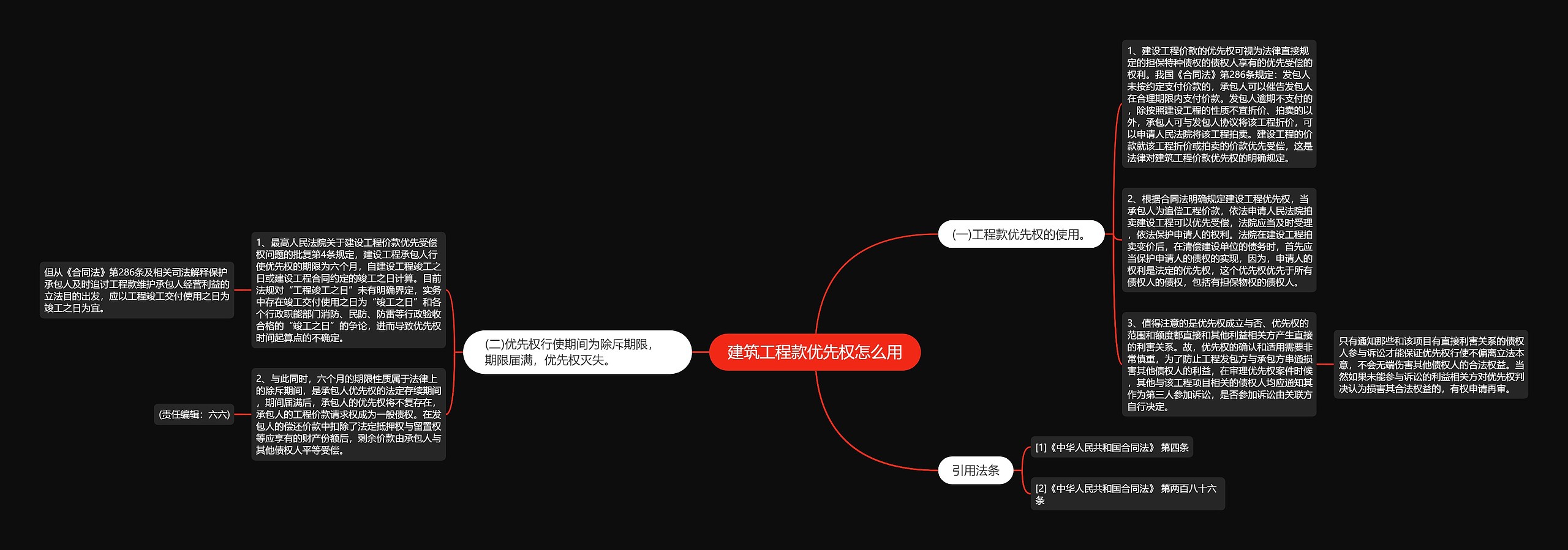 建筑工程款优先权怎么用思维导图