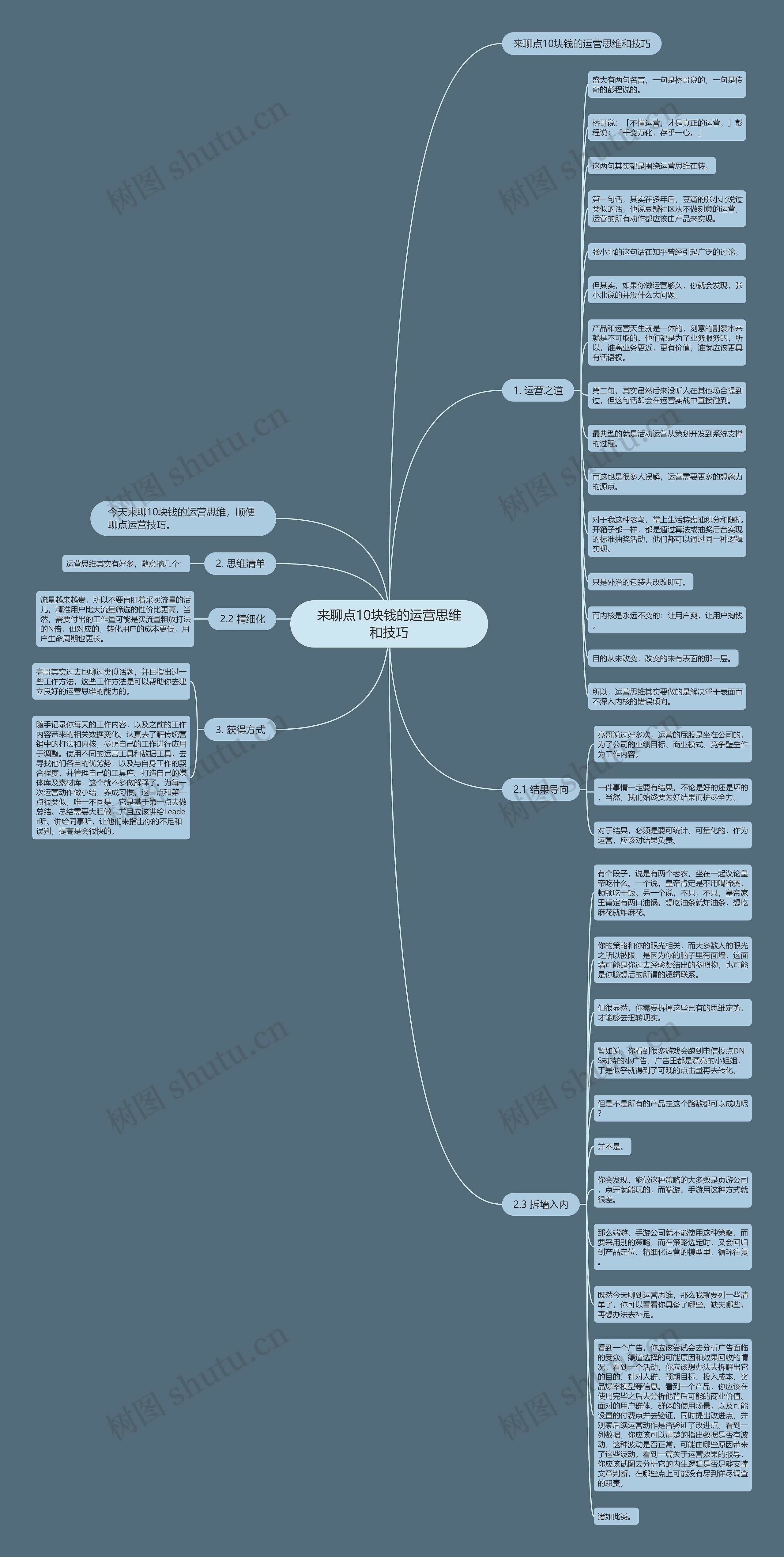 来聊点10块钱的运营思维和技巧思维导图