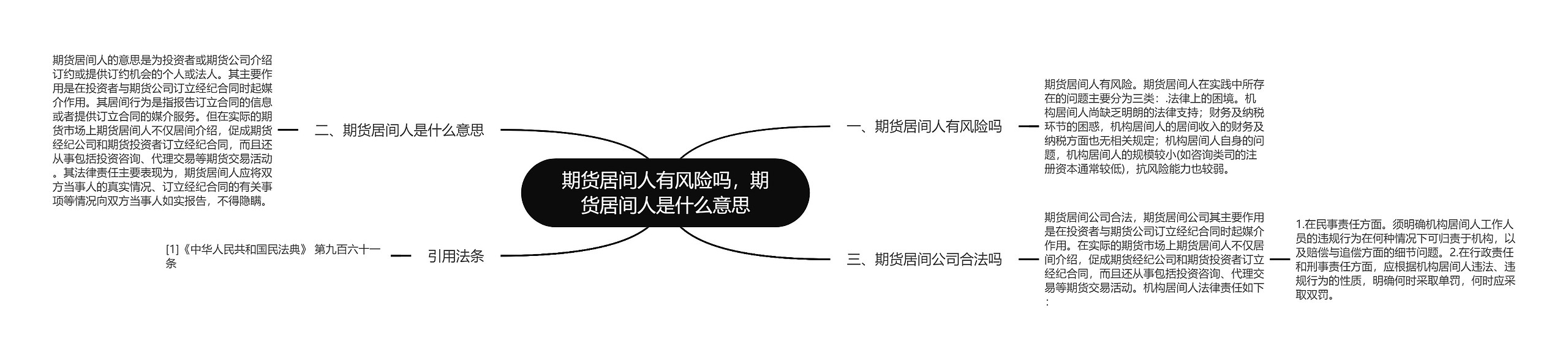 期货居间人有风险吗，期货居间人是什么意思思维导图