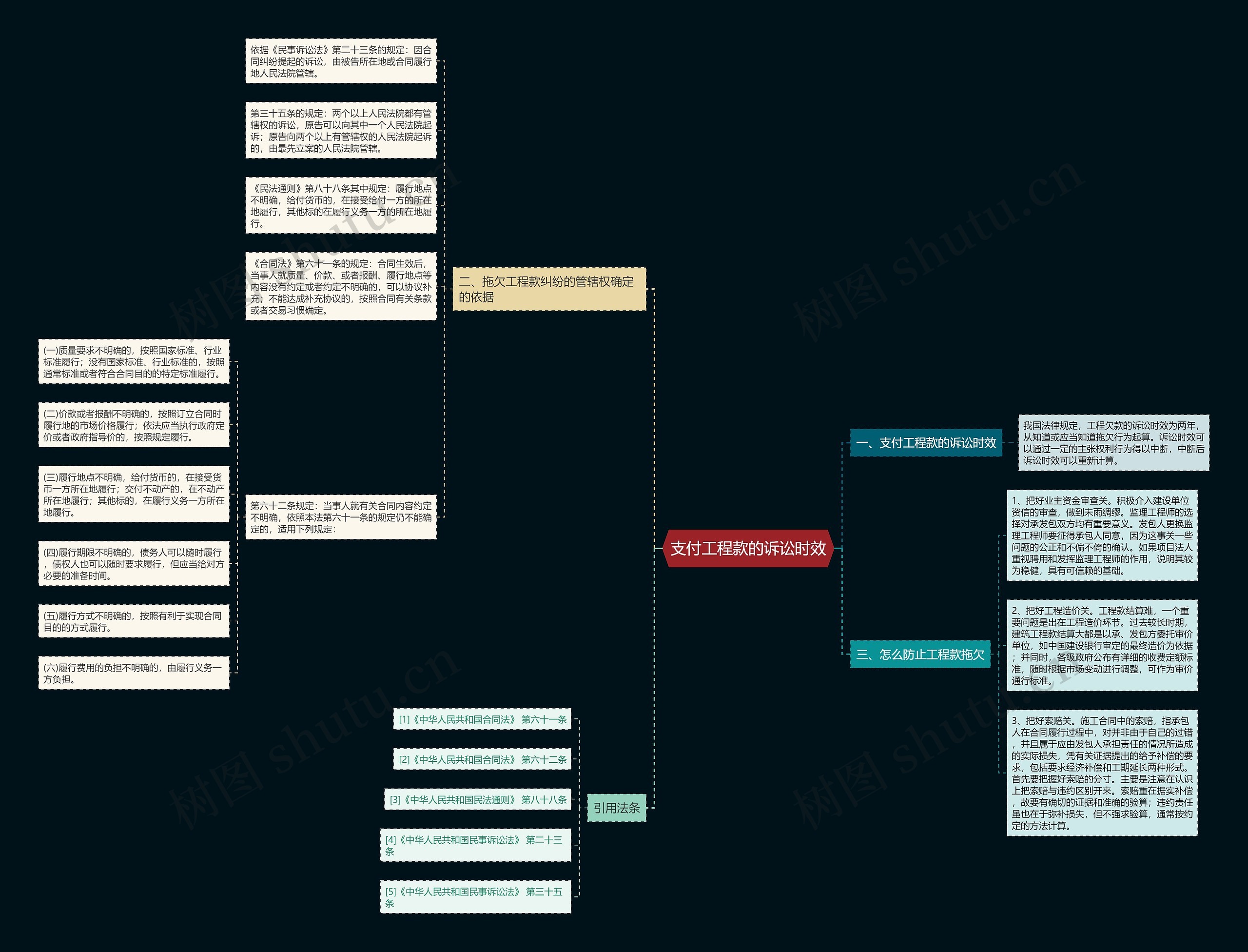 支付工程款的诉讼时效思维导图
