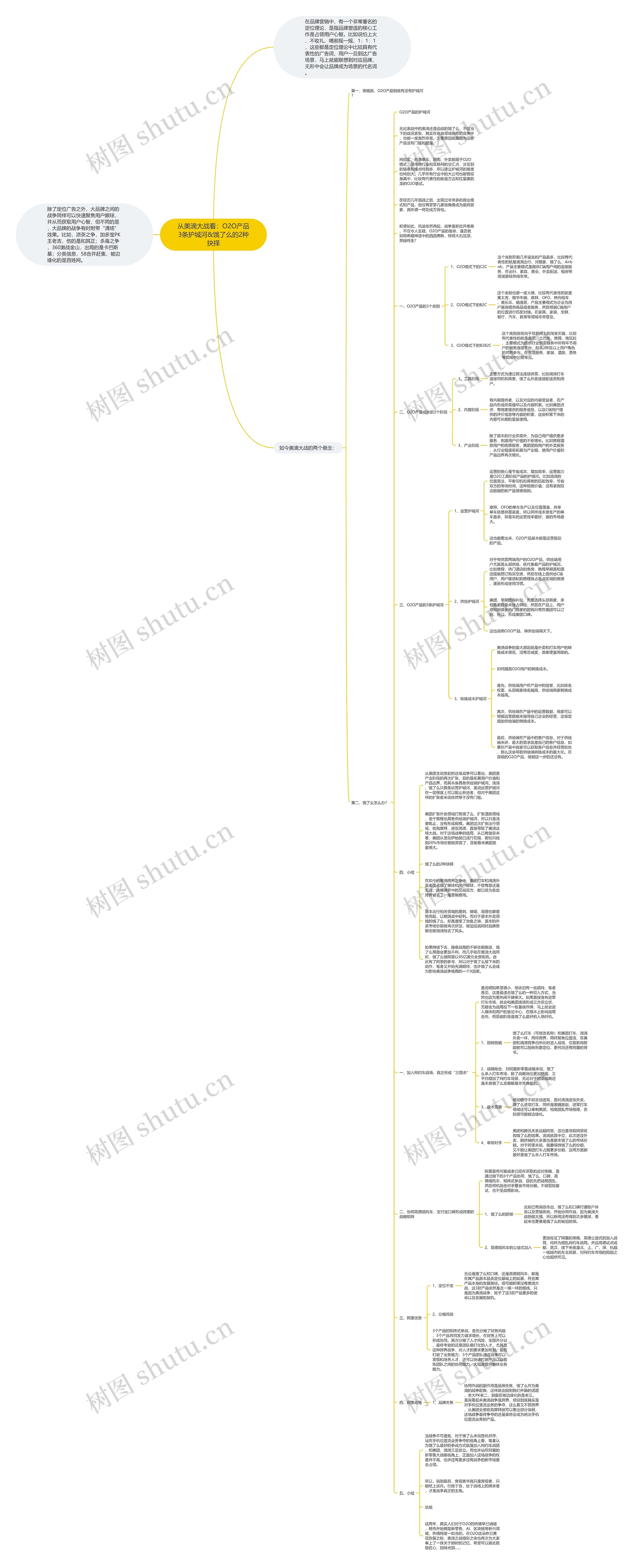 从美滴大战看：O2O产品3条护城河&饿了么的2种抉择思维导图