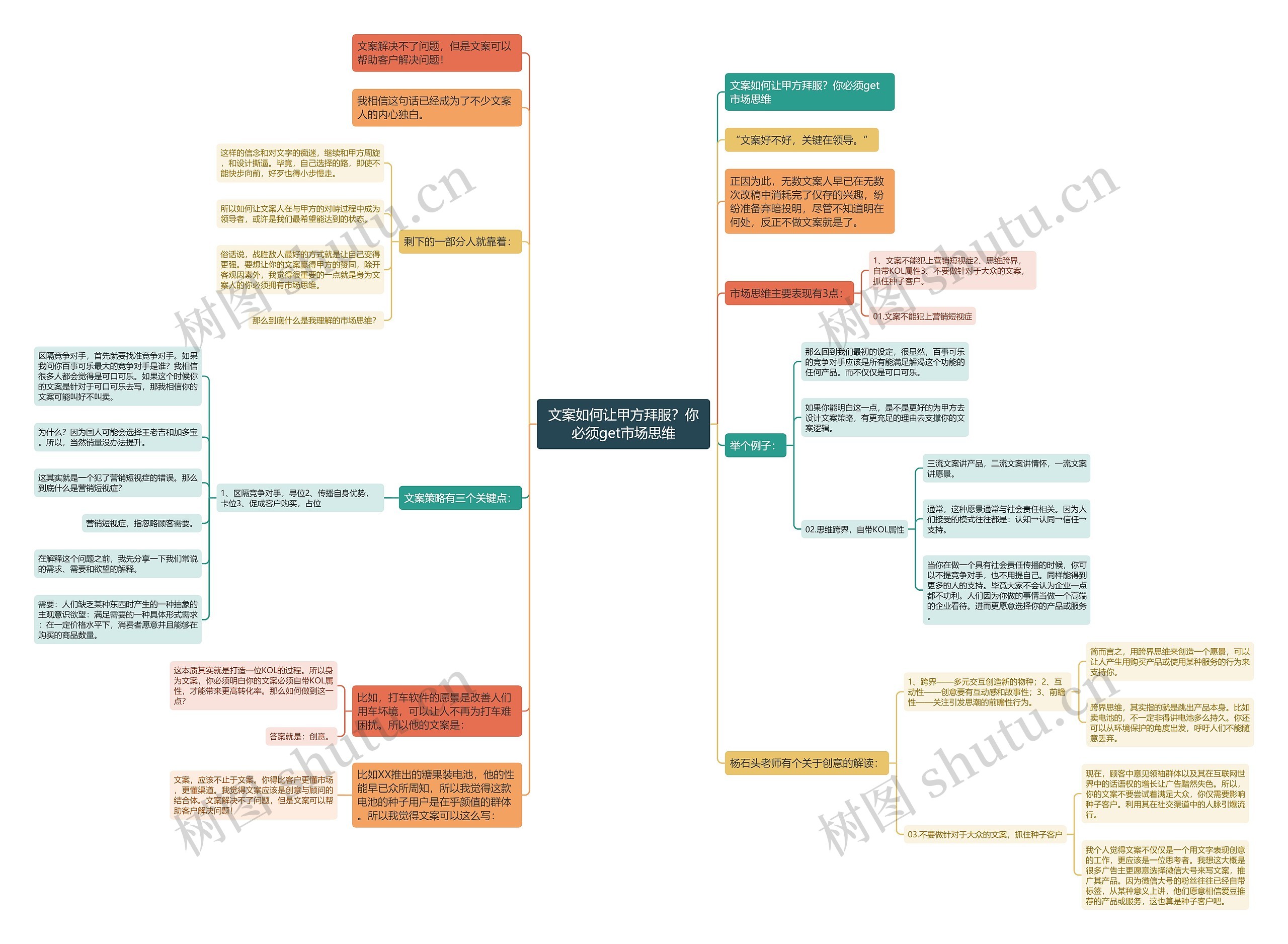 文案如何让甲方拜服?你必须get市场思维 文案如何让甲方拜服?你必须get市场思维