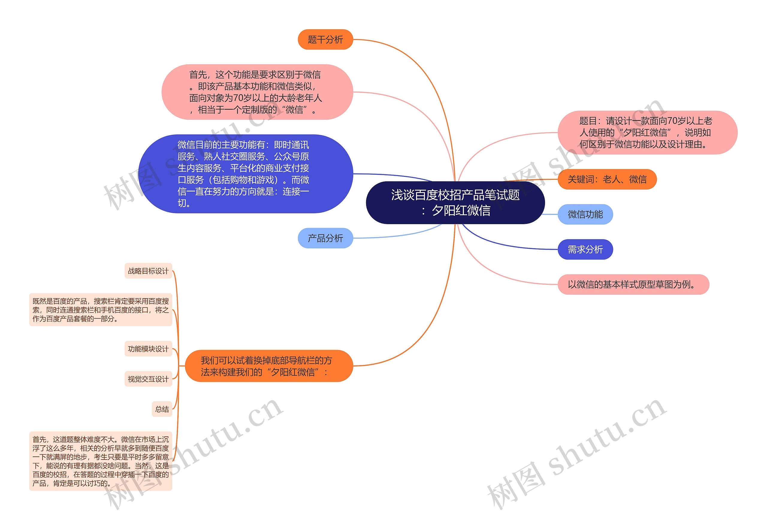 浅谈百度校招产品笔试题：夕阳红微信思维导图