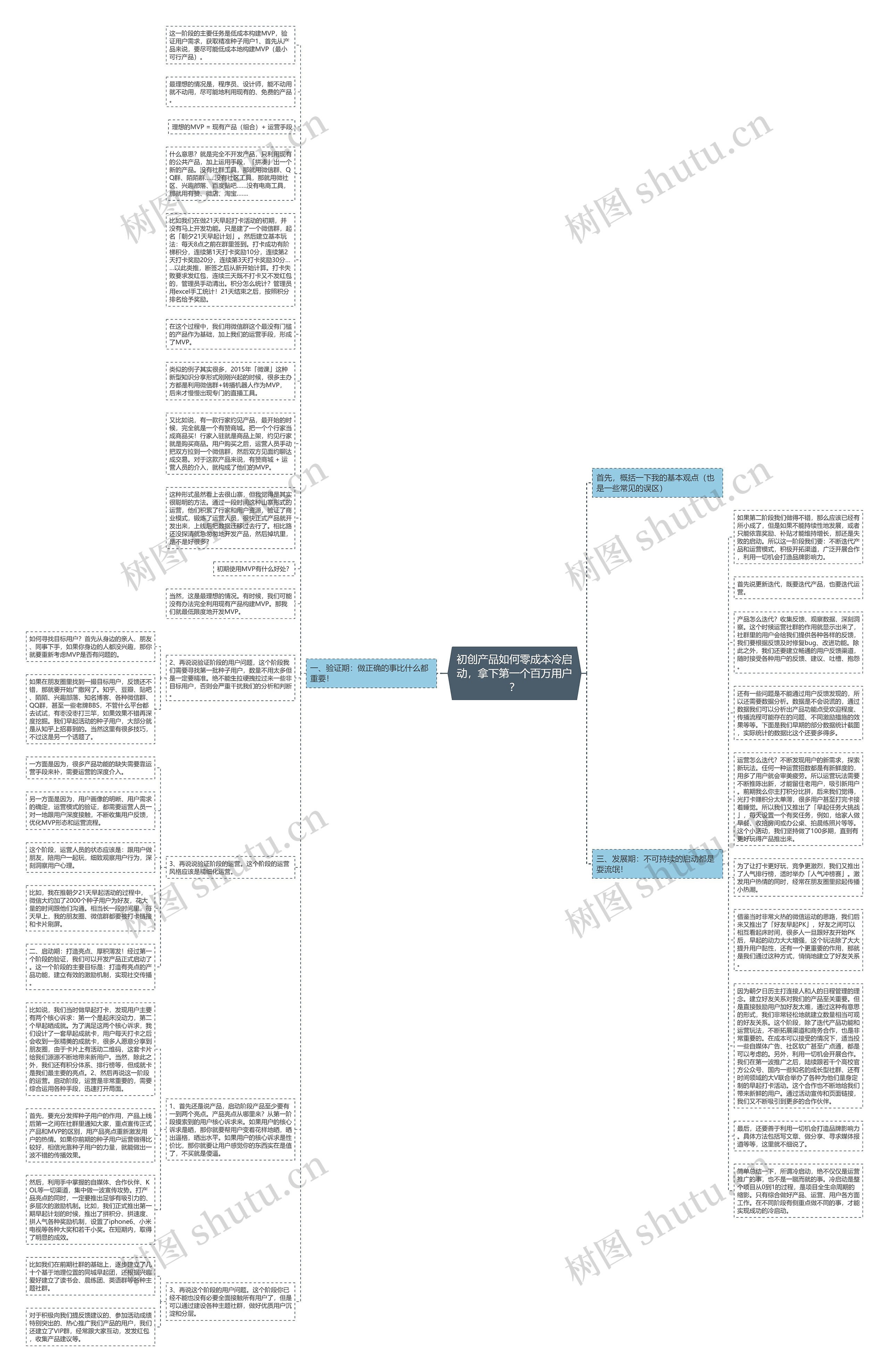 初创产品如何零成本冷启动，拿下第一个百万用户？思维导图
