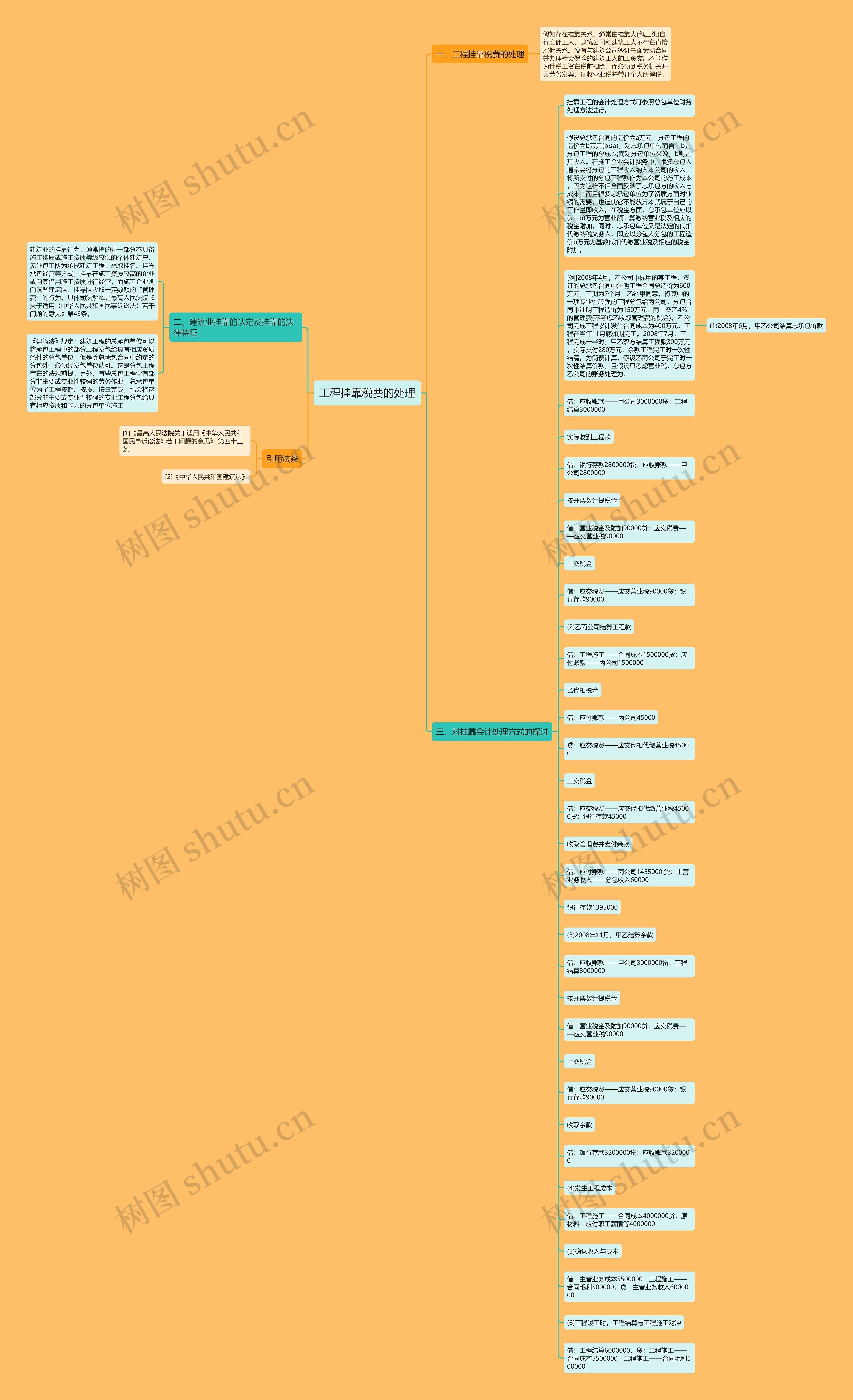 工程挂靠税费的处理思维导图