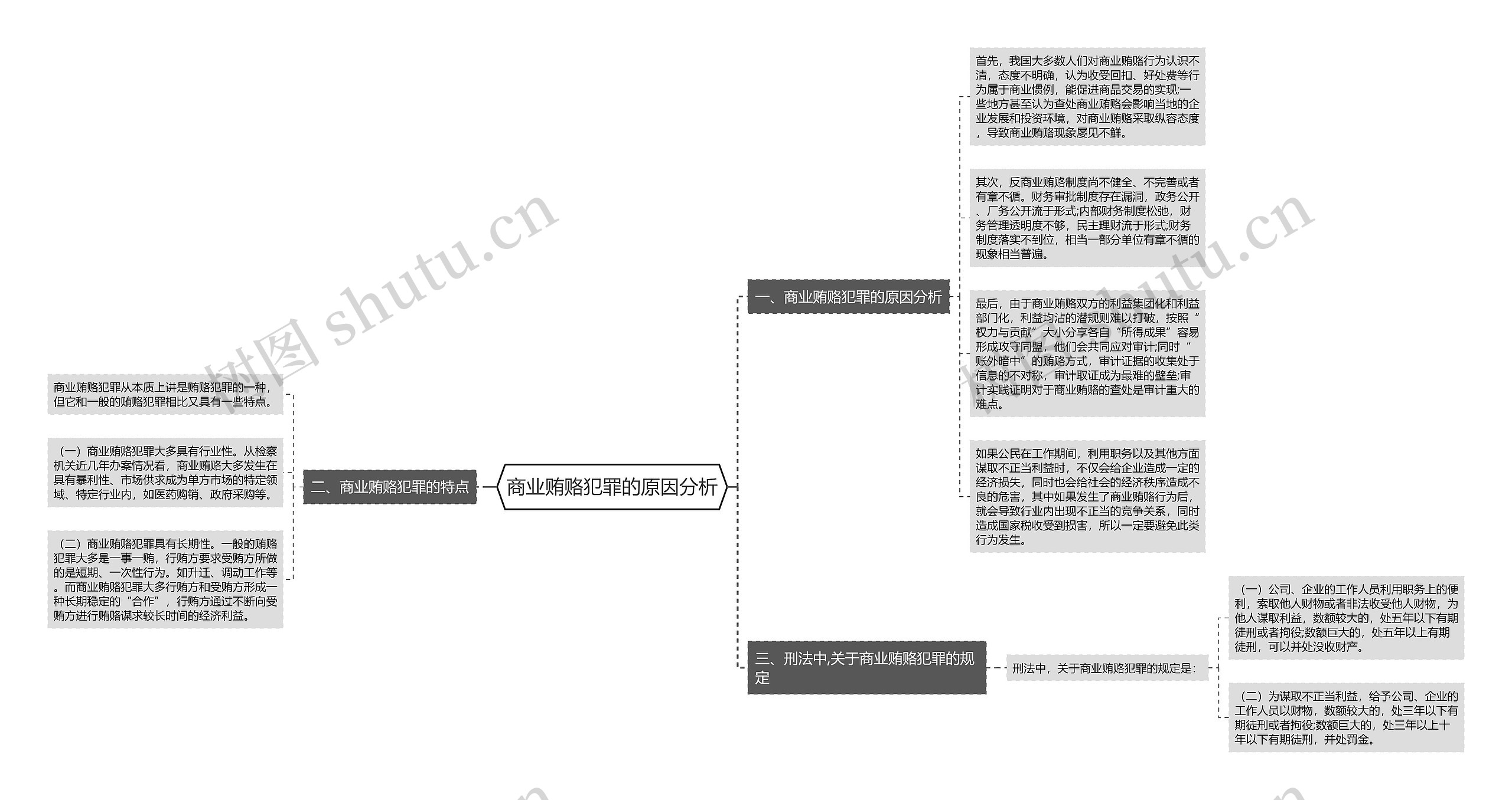 商业贿赂犯罪的原因分析思维导图