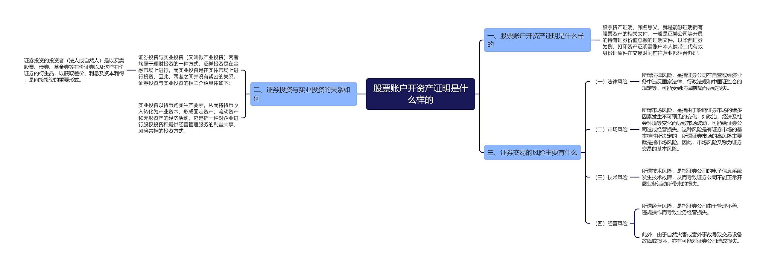 股票账户开资产证明是什么样的思维导图