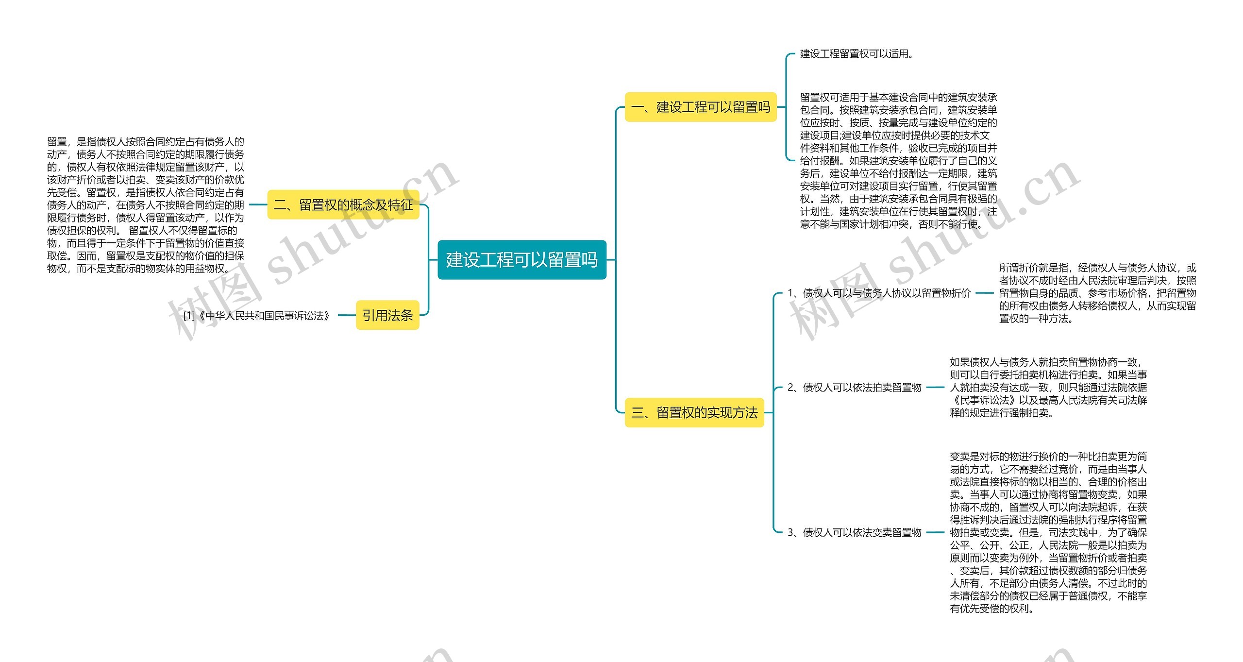 建设工程可以留置吗思维导图