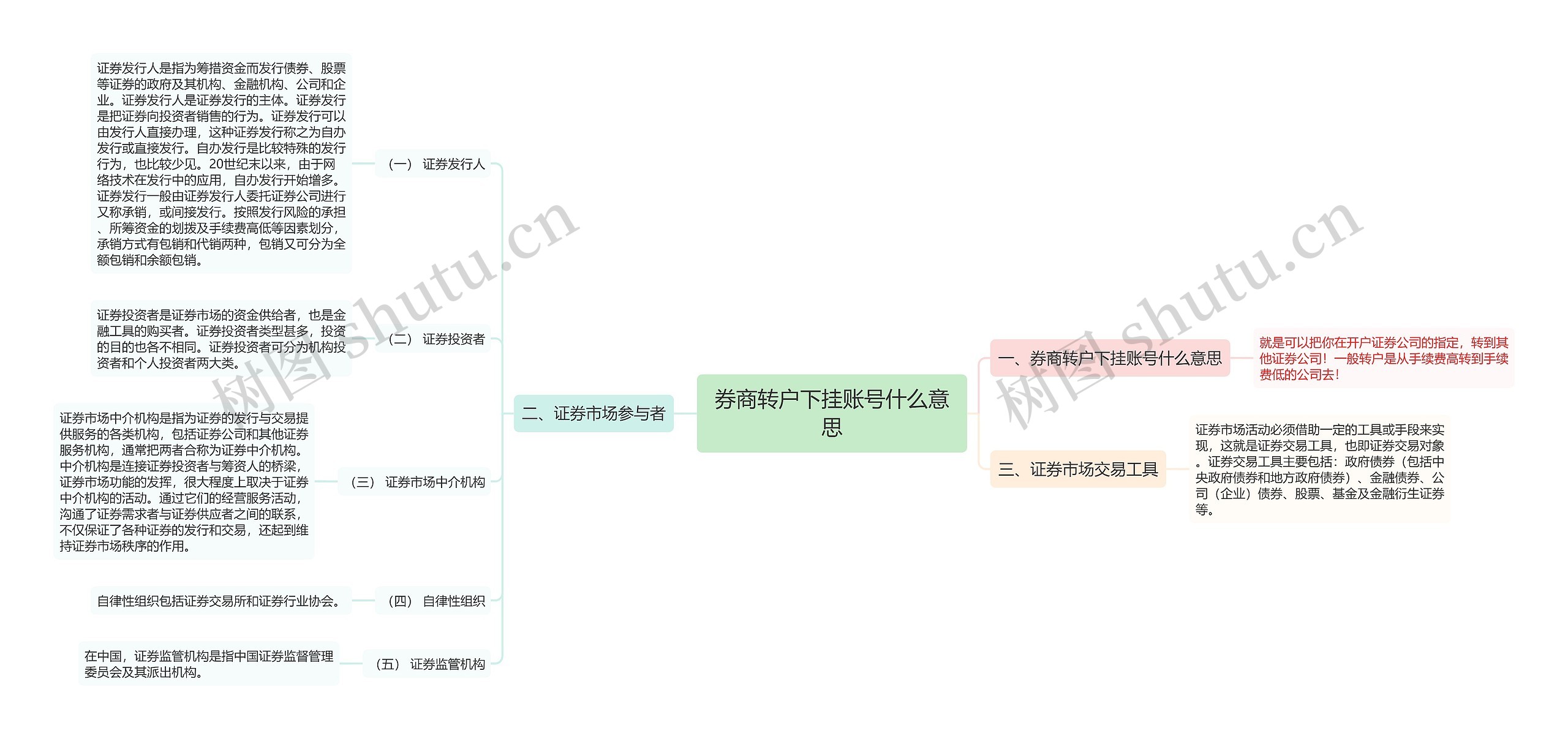 券商转户下挂账号什么意思